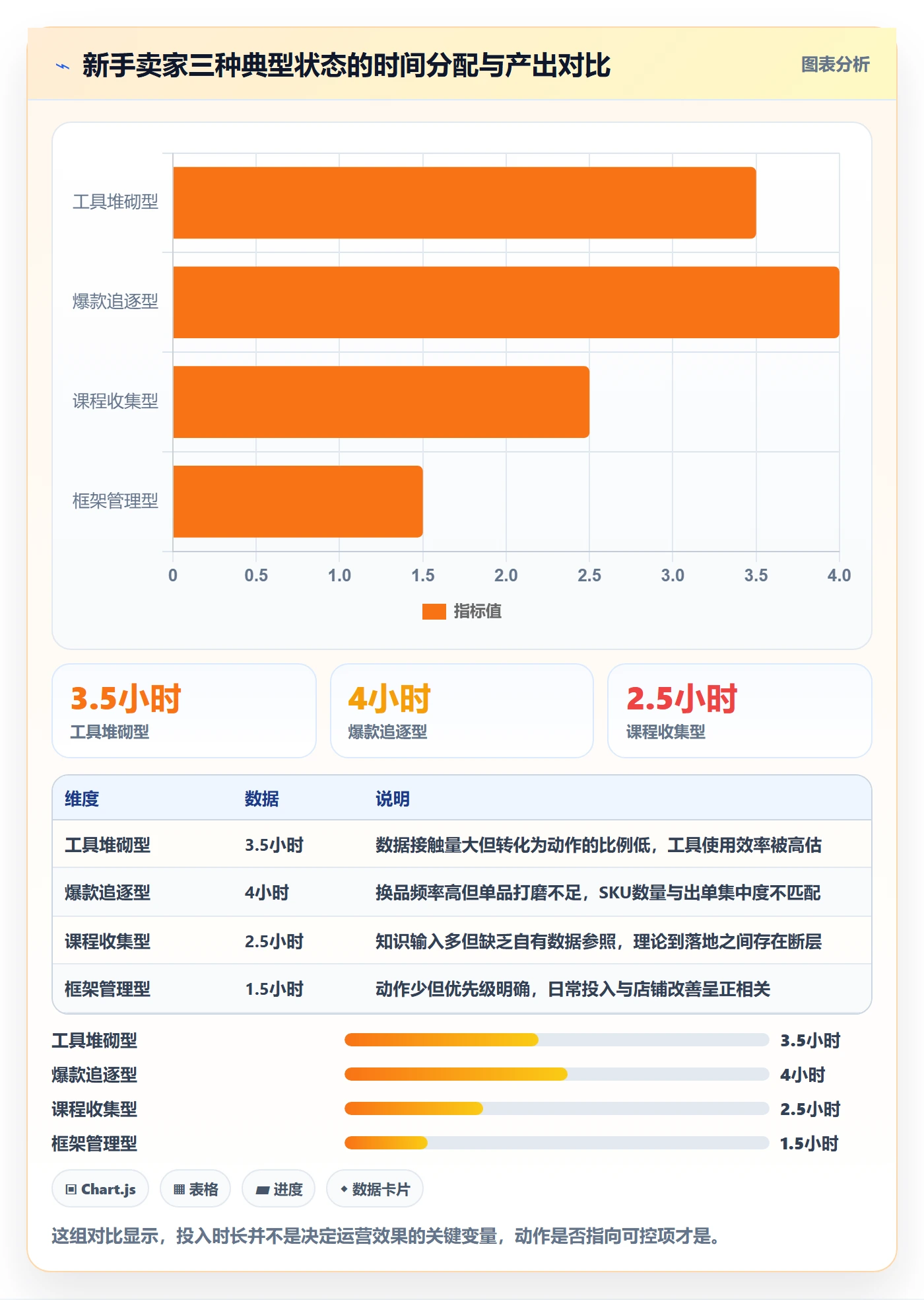 跨境电商一站式服务基础课：运营推广相关的日常管理一次讲透