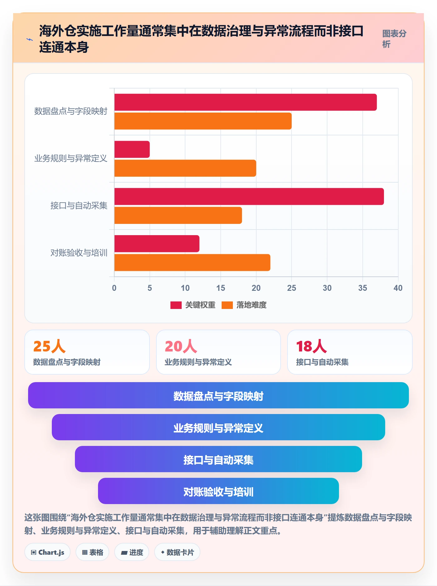 跨境电商实施路径：支付结算如何完成海外仓管理