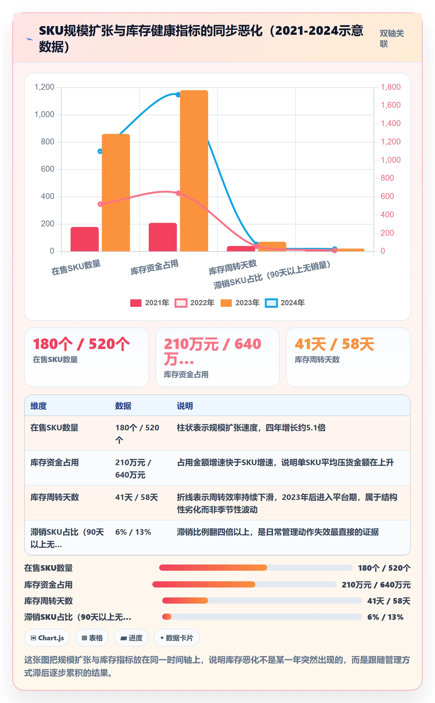 亚马逊软件实战复盘：从库存管理验证日常管理效果