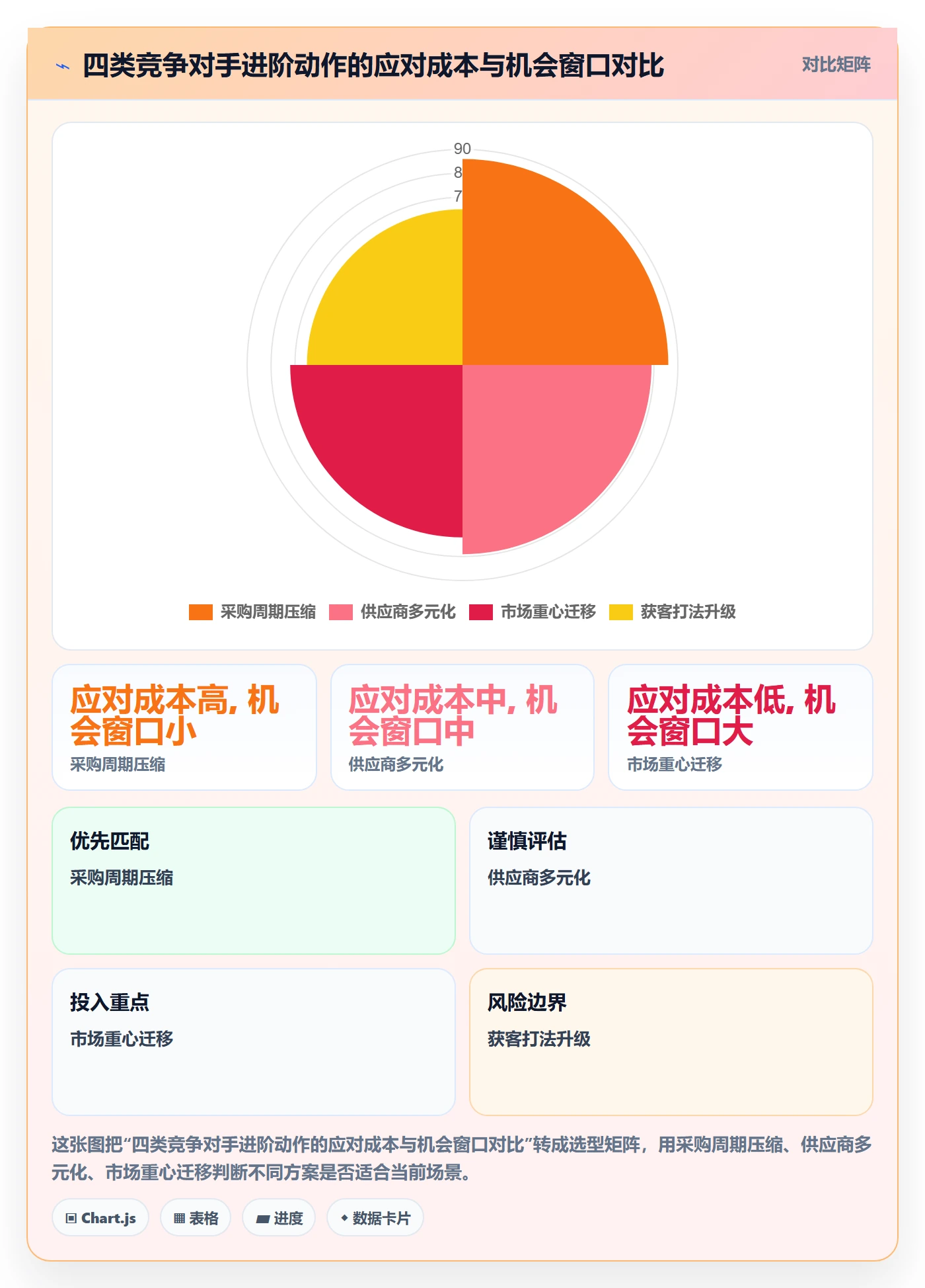 外贸数据分析平台场景解析：竞争对手中的进阶玩法怎么处理