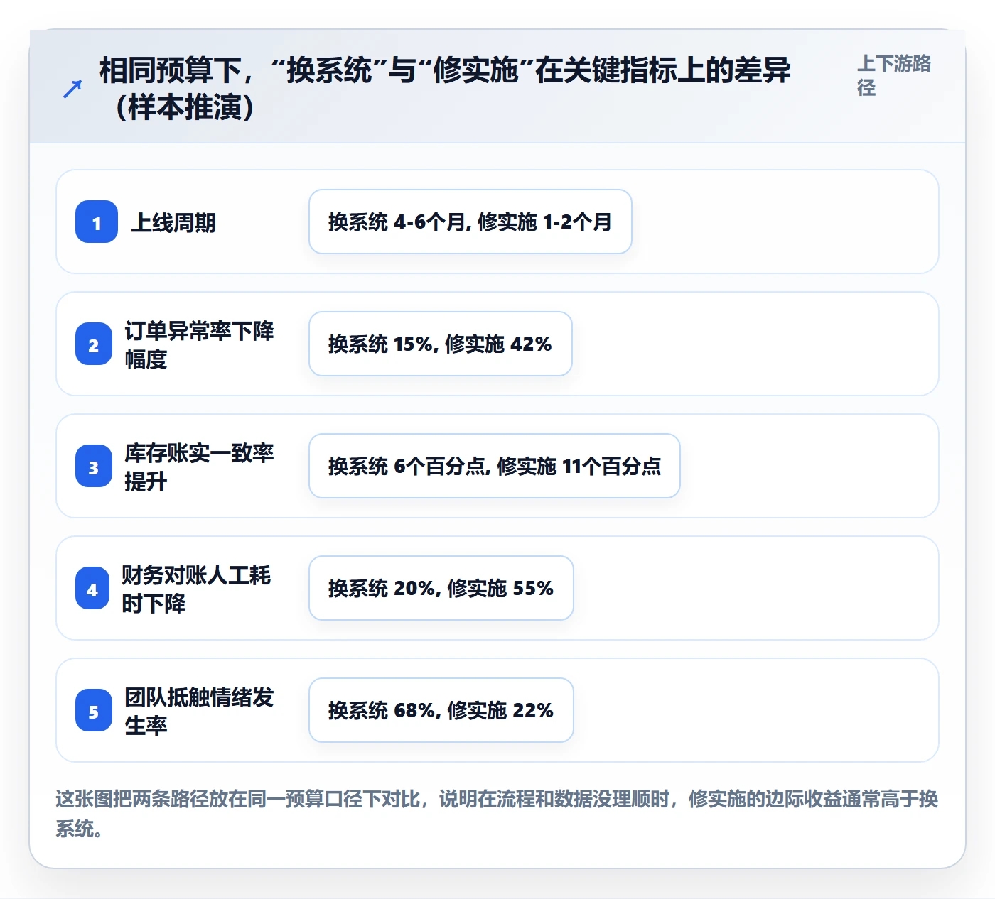 erp跨境电商怎么优化？先从系统实施的落地案例入手