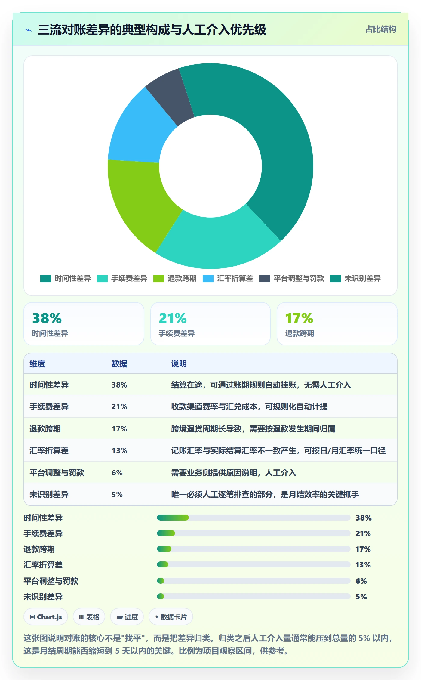 erp跨境电商落地清单：财务核算相关的客户服务事项