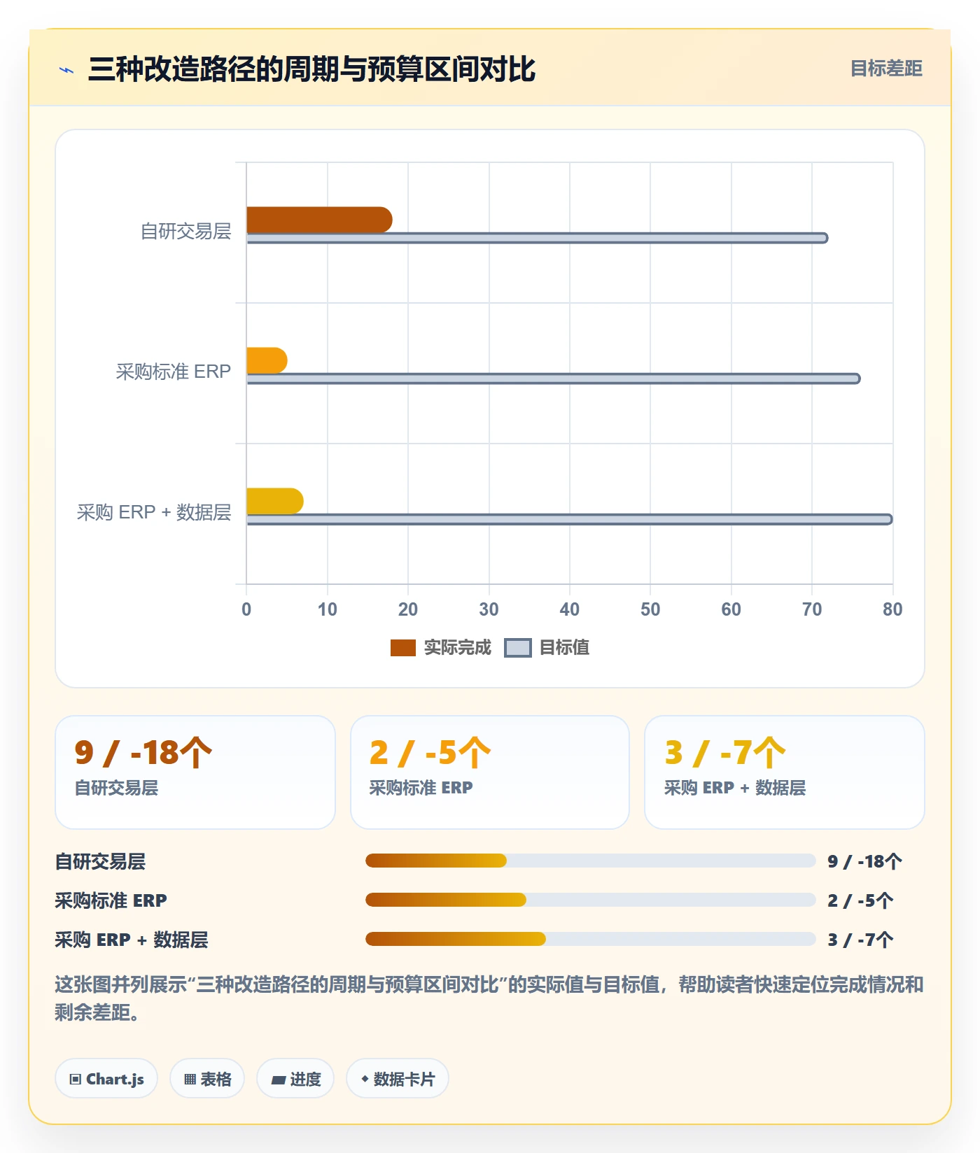 erp跨境电商改造重点：从库存管理推进平台规则