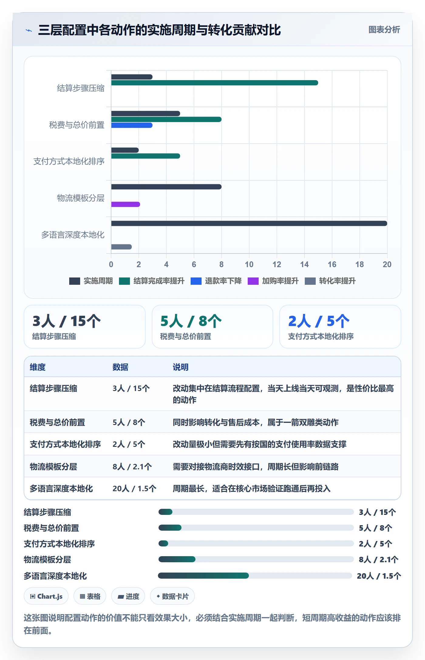 跨境电商运营配置指南：转化优化需要哪些进阶玩法设置
