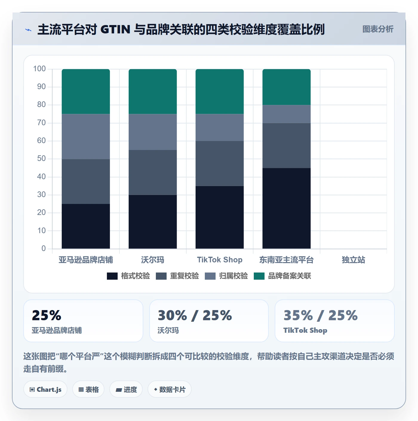 UPC码实用方法：围绕代码申请建立选品策略