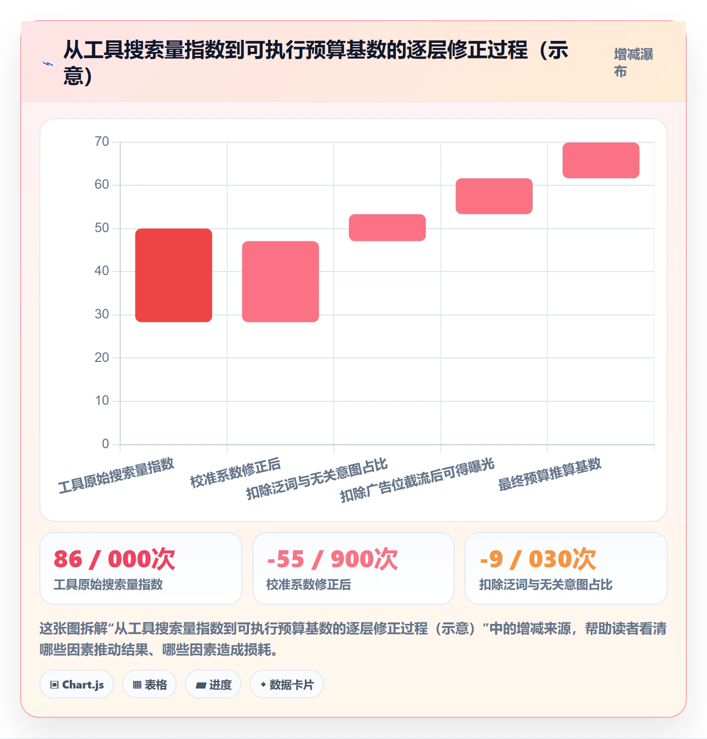 亚马逊软件避坑指南：关键词工具环节的标准化管理要注意什么