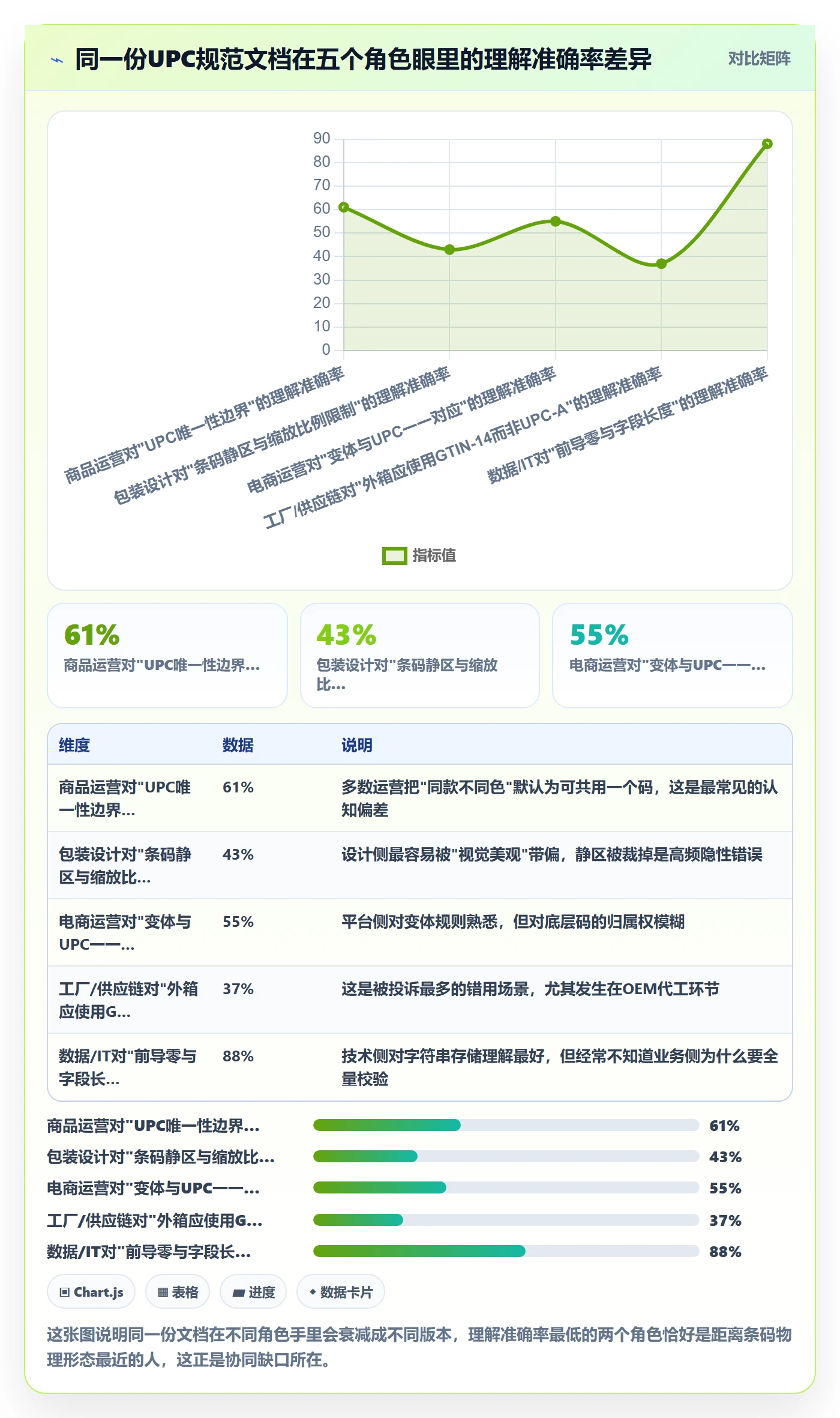 UPC码操作手册：编码规范对应的团队协同步骤