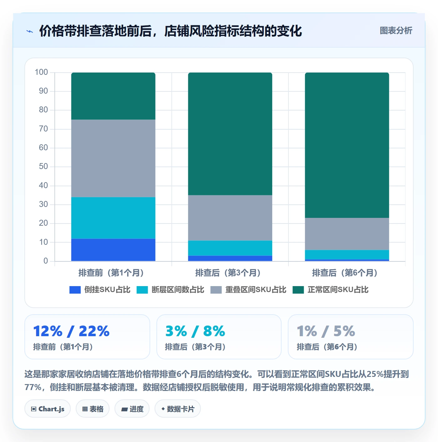 商品分析运营框架：把价格带纳入风险排查