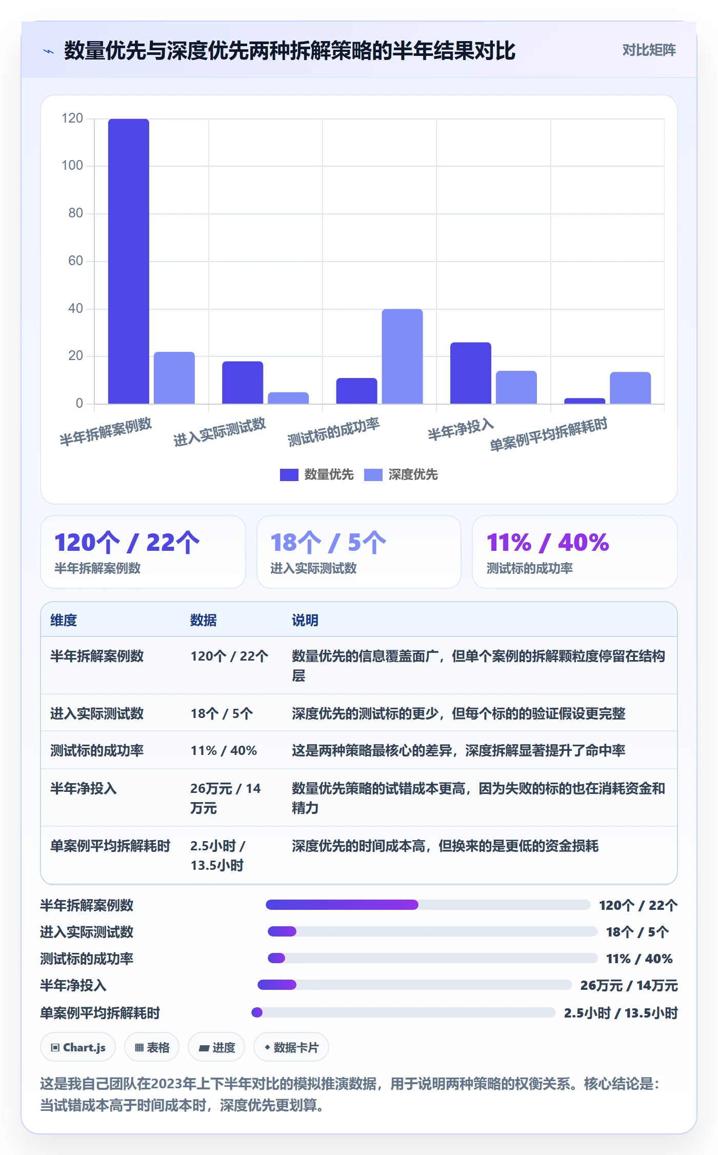 亚马逊软件场景解析：选品工具中的案例拆解怎么处理