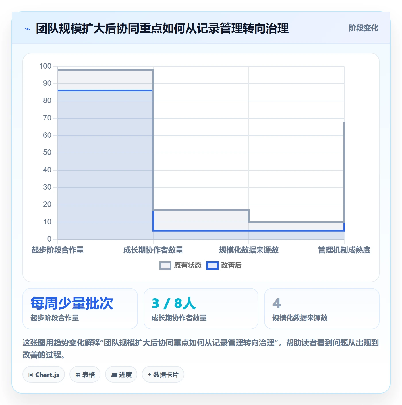 电商数据查询网站基础课：达人数据相关的团队协同一次讲透
