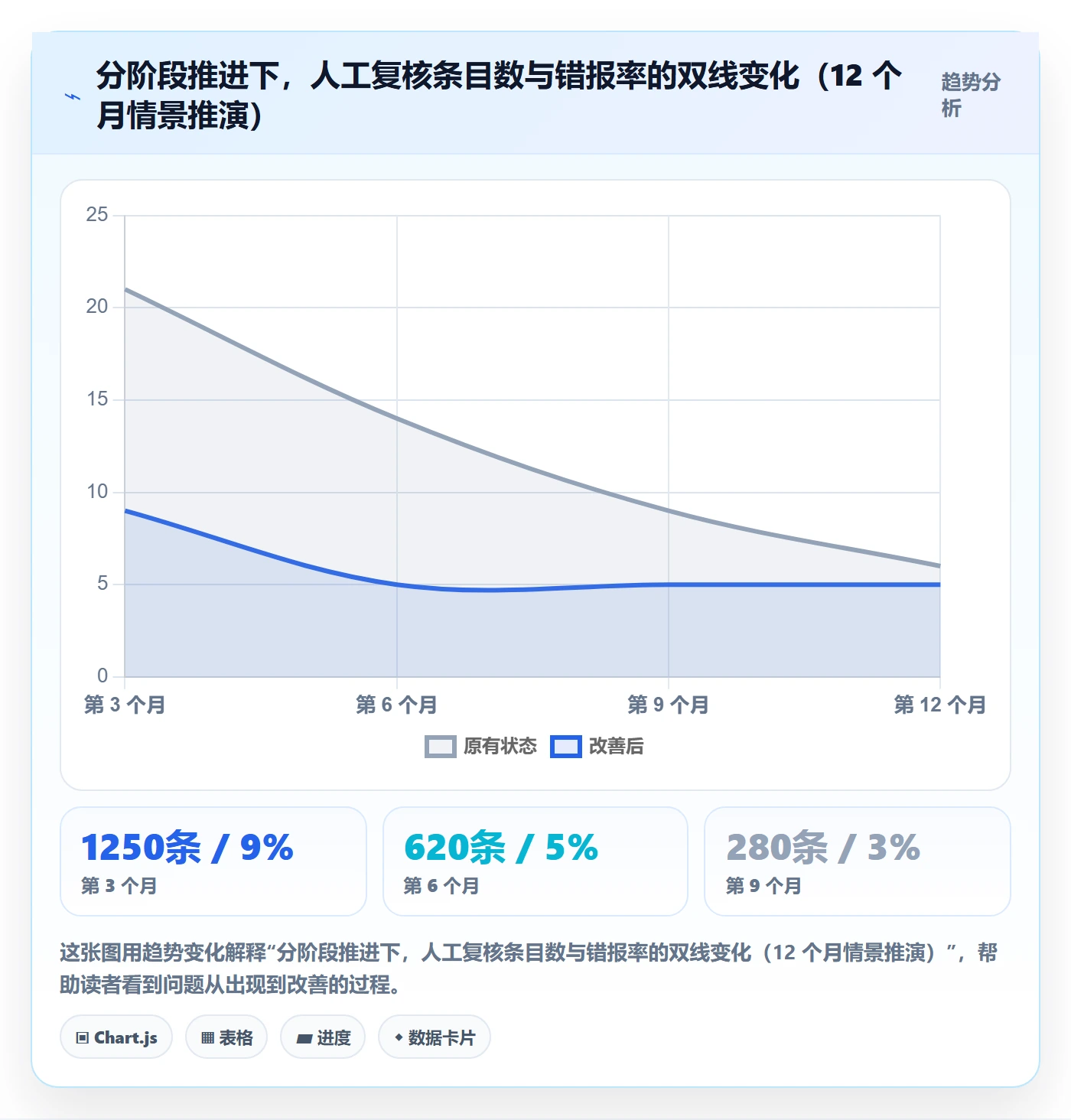 外贸数据分析平台方案设计：商品编码场景的效率提升怎么做