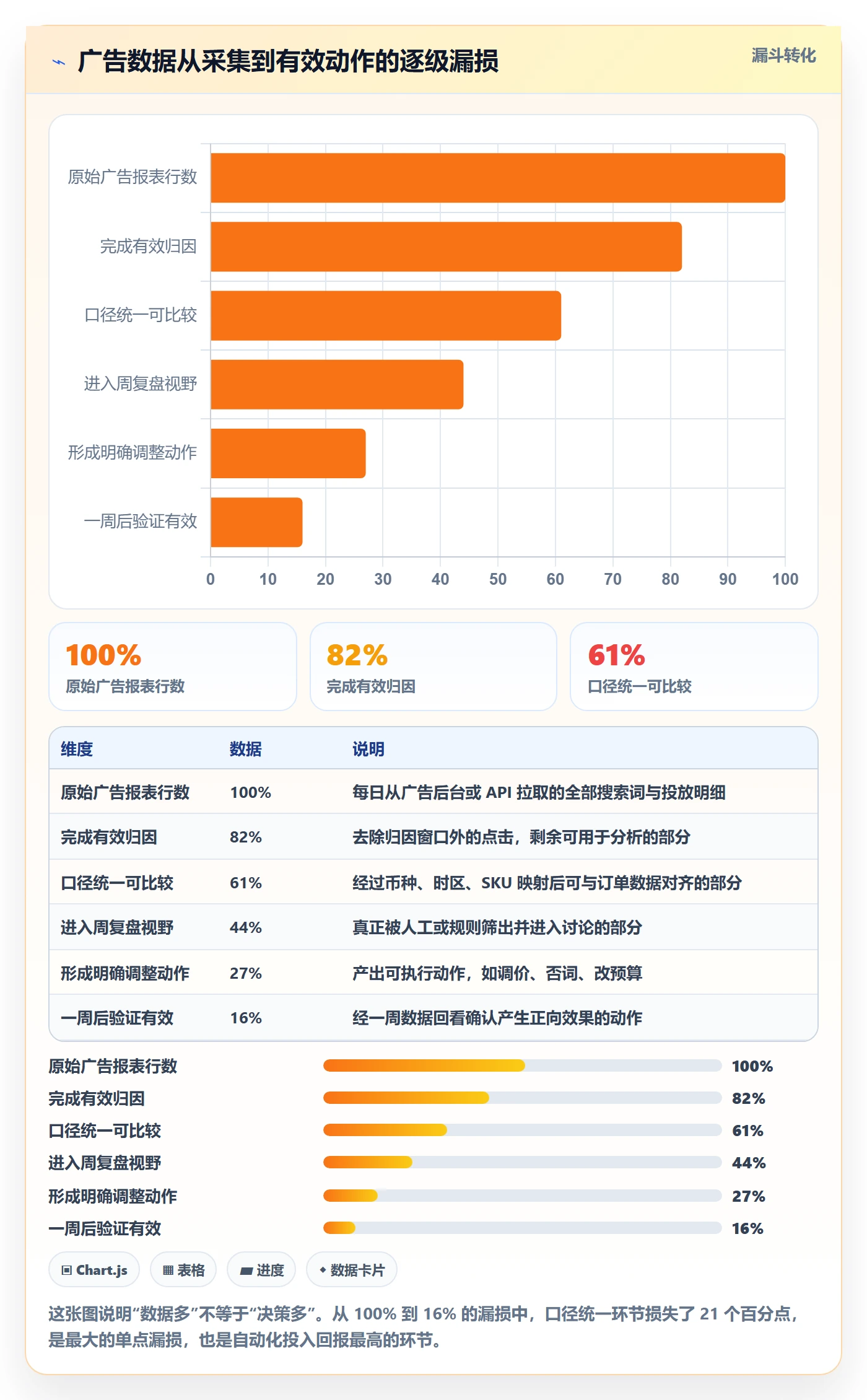 亚马逊软件怎么管？以广告管理为核心的趋势观察方案