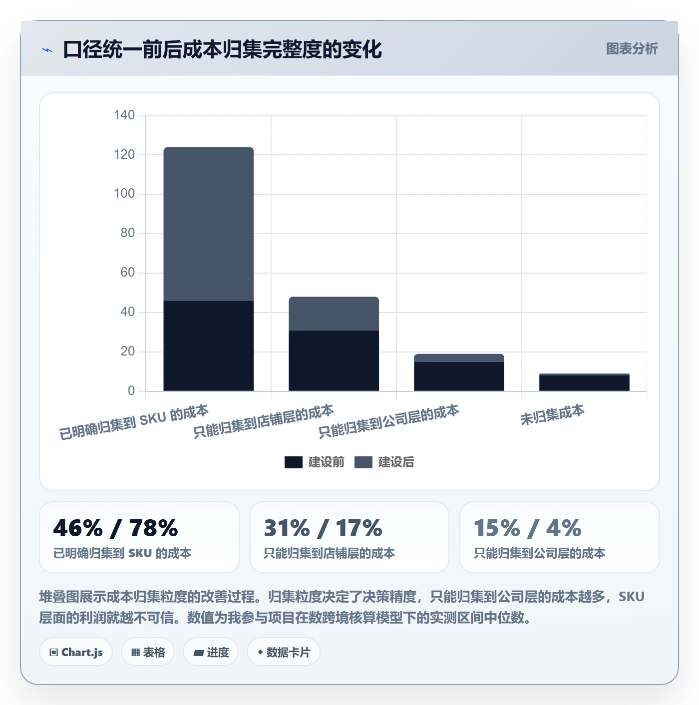 跨境电商运营建设路线：从广告投放到精细化运营分几步