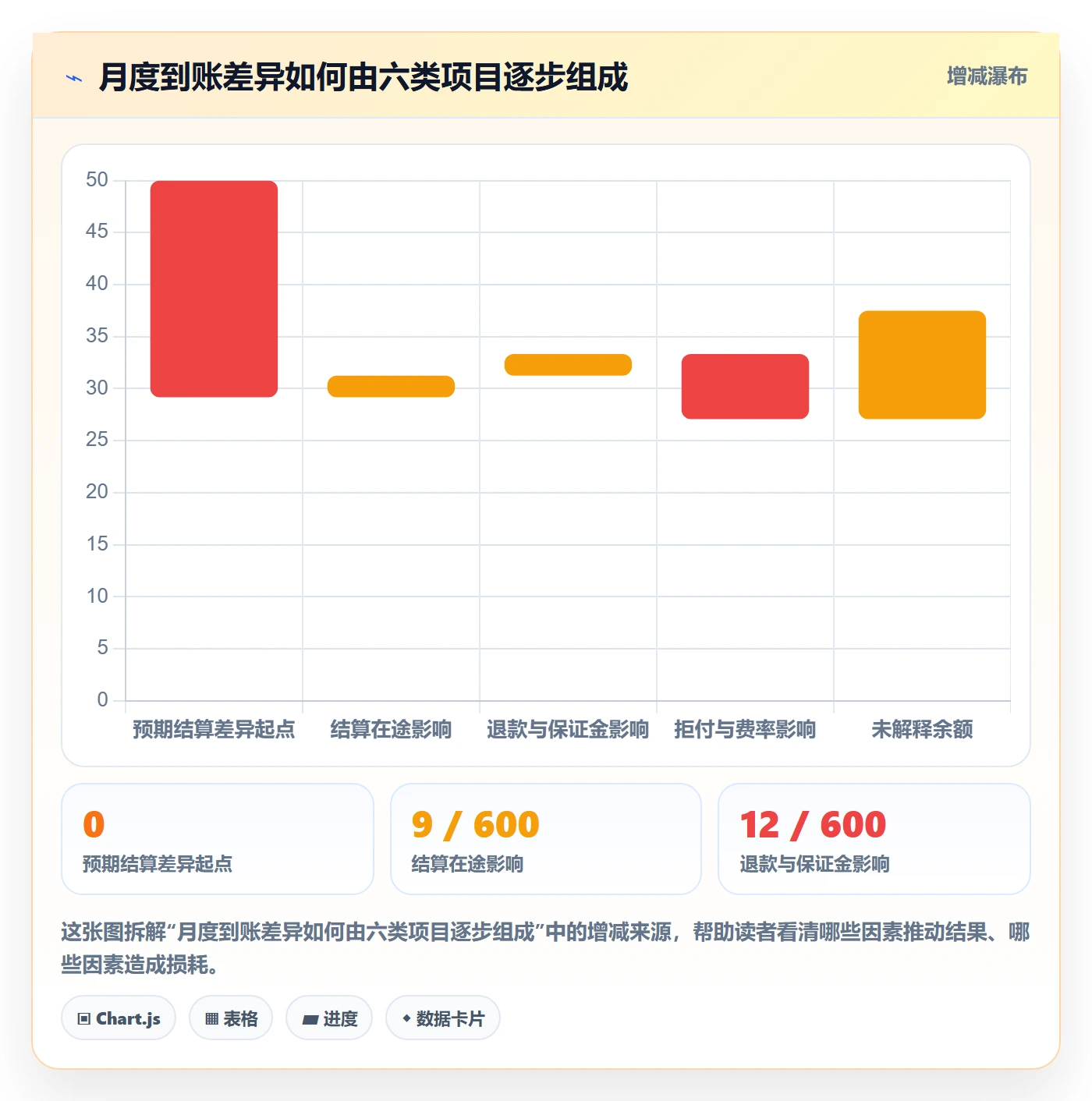 跨境电商检查方法：通过支付结算评估风险排查质量