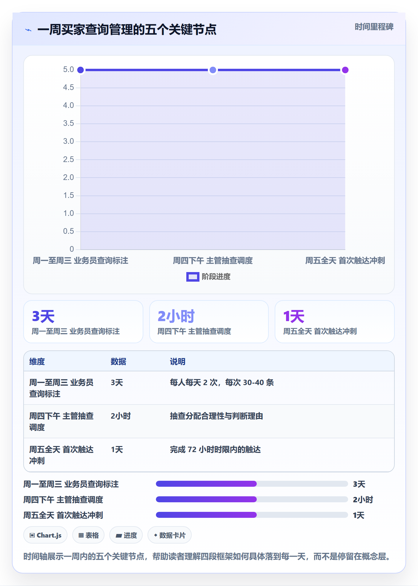 外贸数据分析平台应用思路：围绕买家查询拆解日常管理
