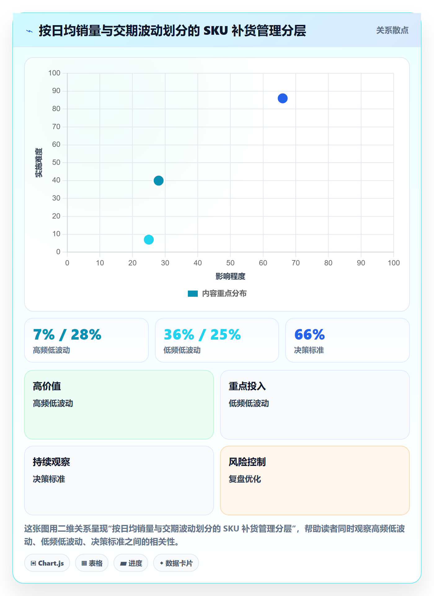 erp跨境电商管理模板：围绕采购补货开展成本控制