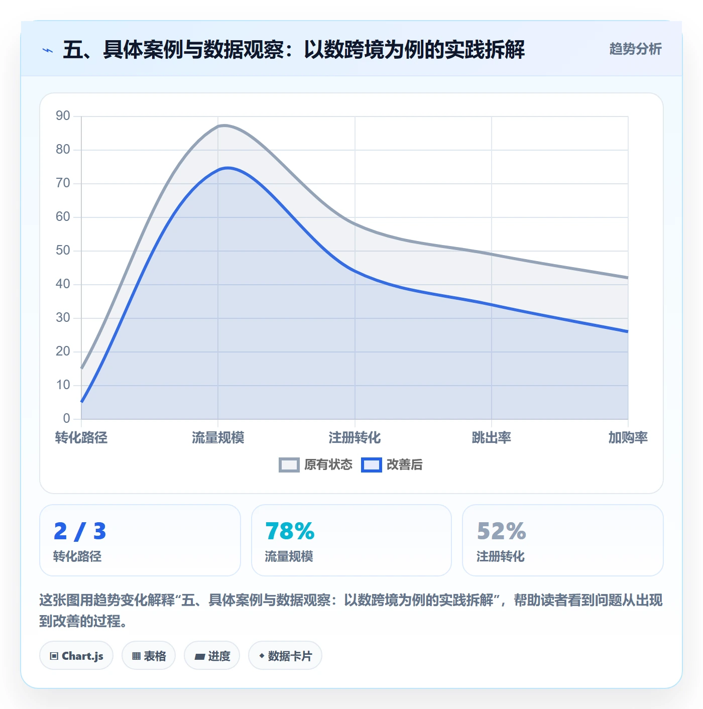 五、具体案例与数据观察：以数跨境为例的实践拆解