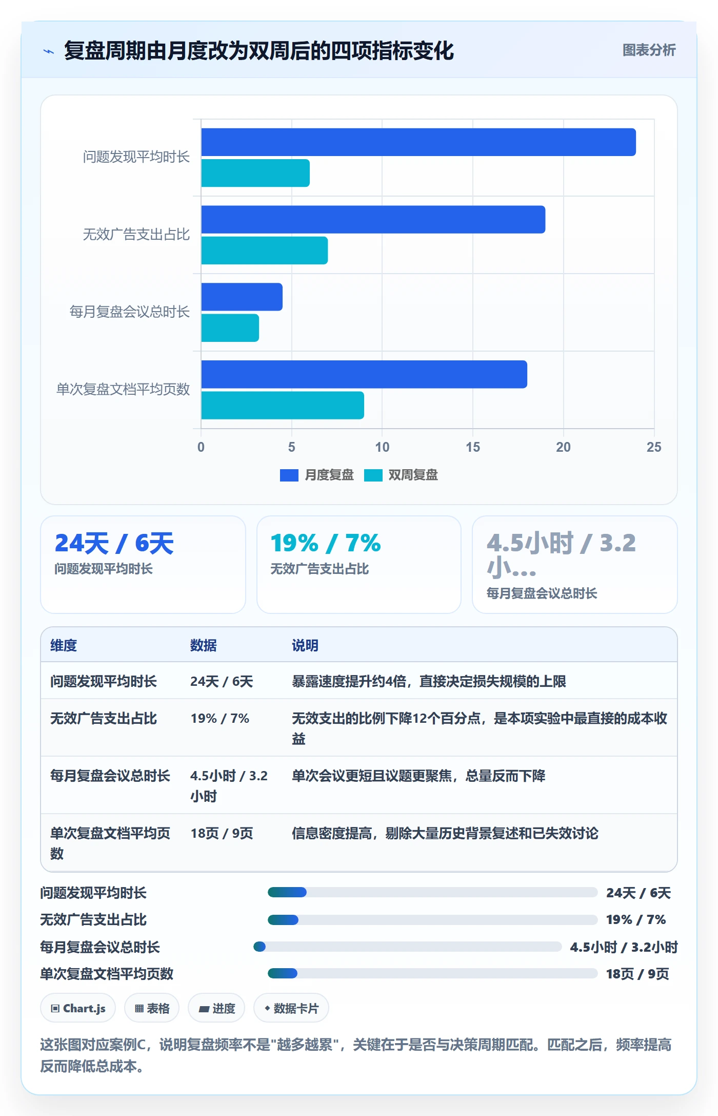 跨境电商运营执行标准：数据复盘环节如何体现新手避坑