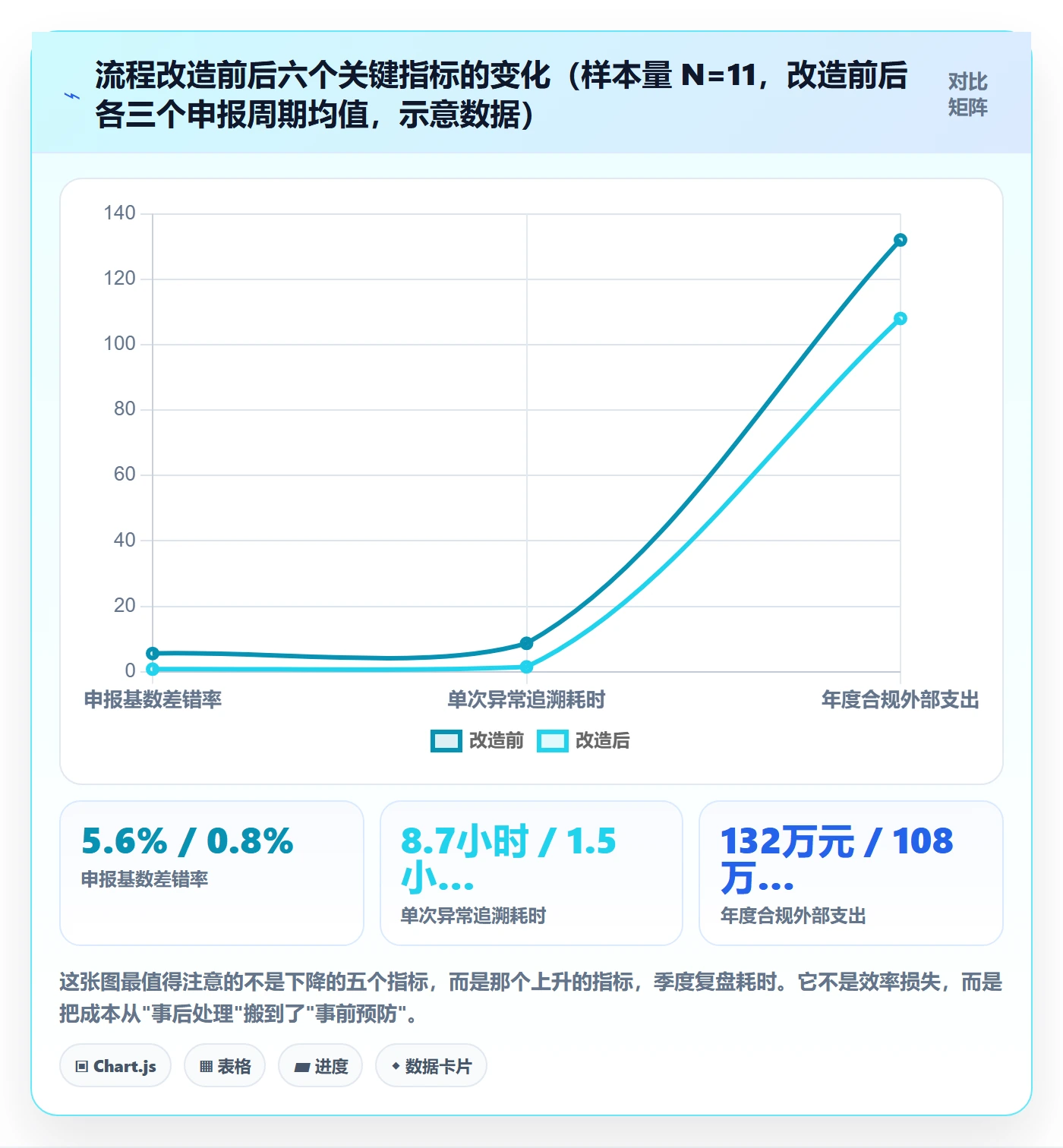 跨境电商一站式服务问题诊断：税务合规如何用流程设计改进