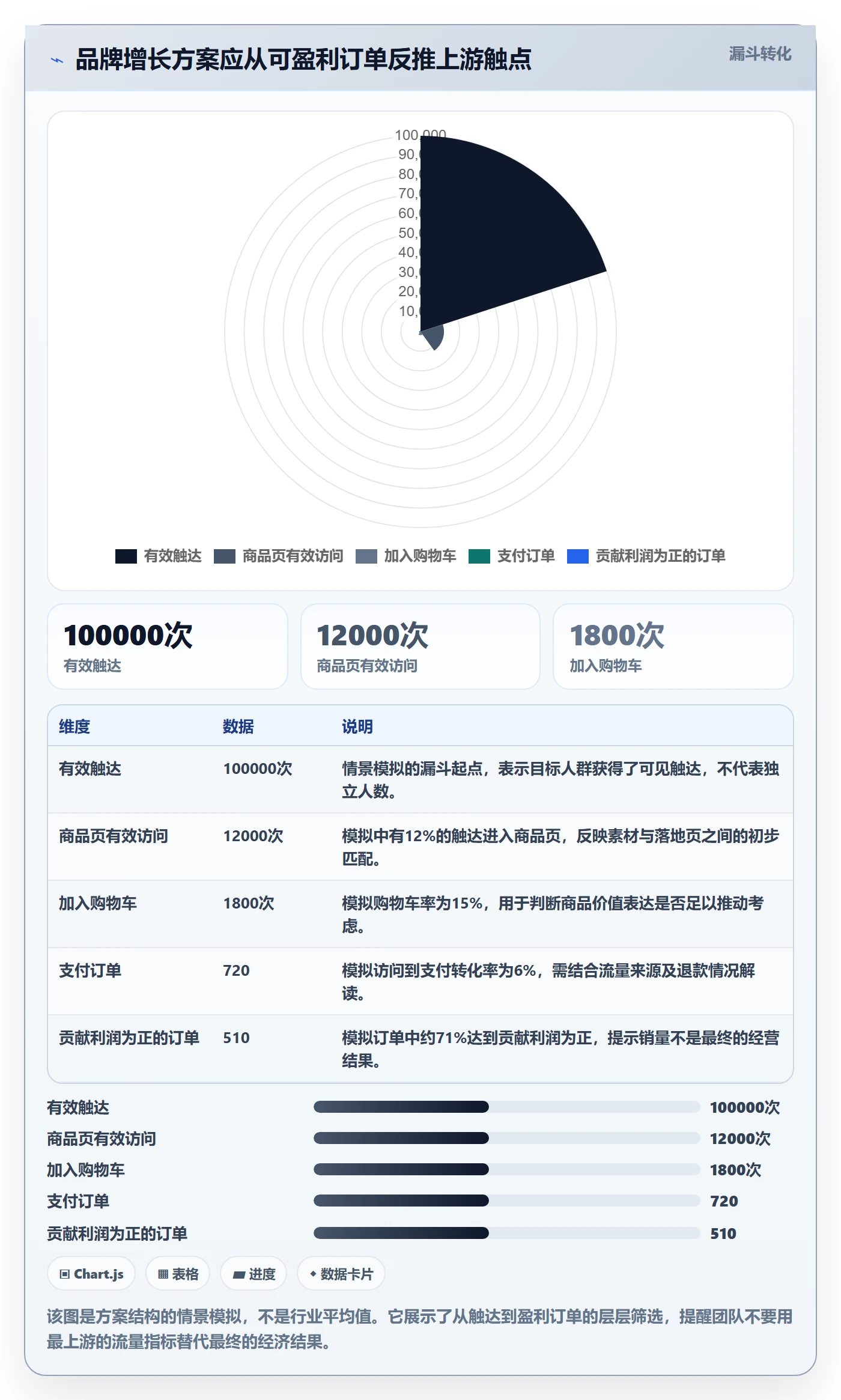 跨境电商方案设计：品牌增长场景的进阶玩法怎么做