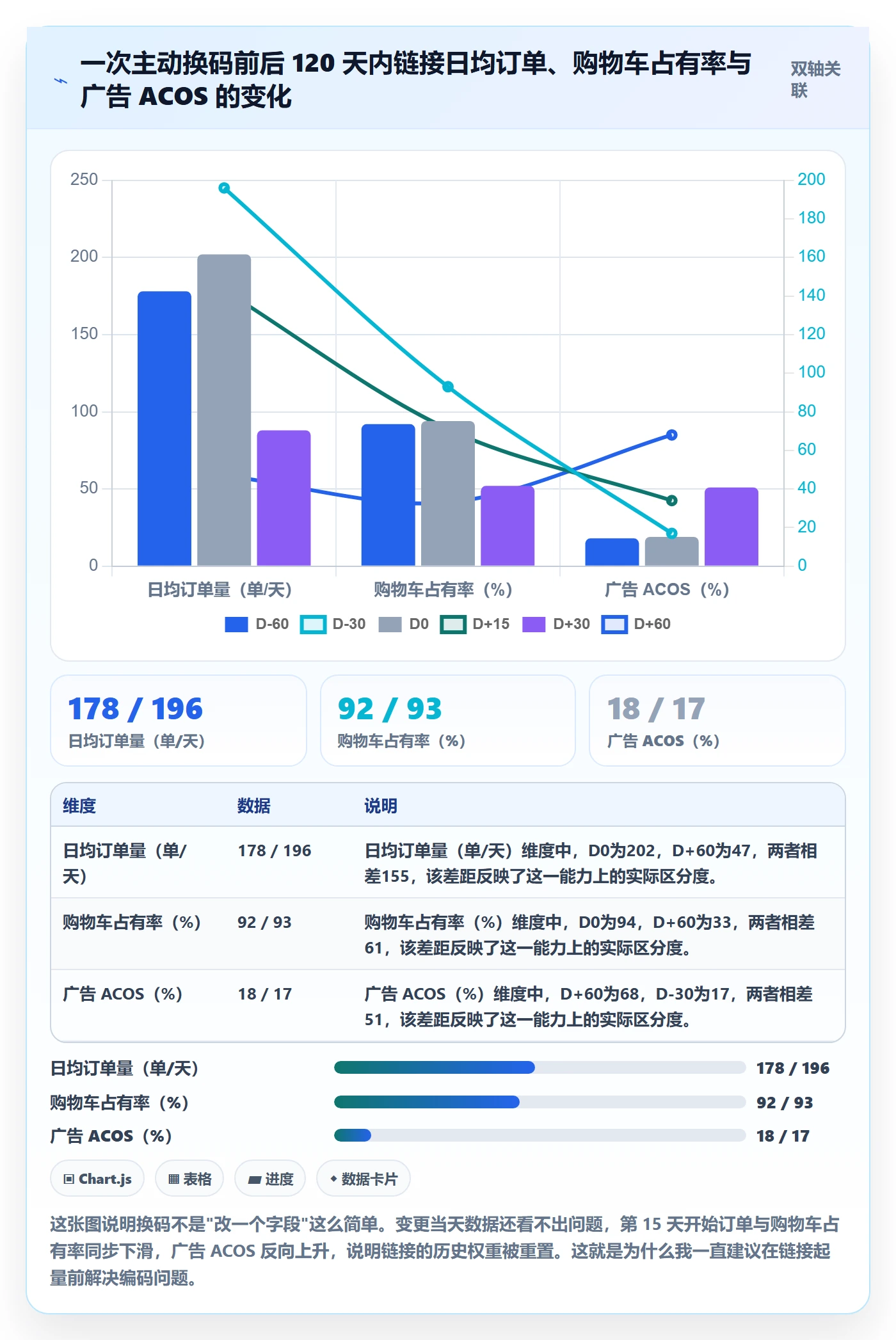 UPC码使用技巧：代码申请对应的账号安全方法