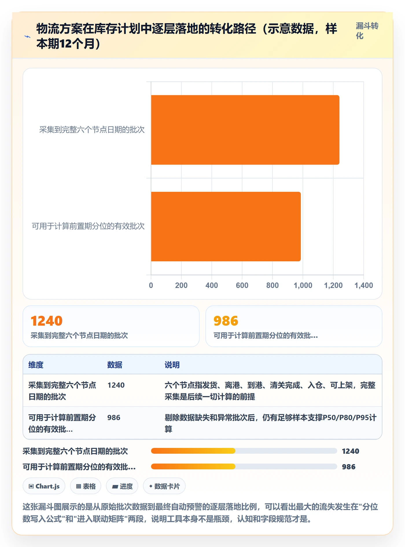 跨境电商运营执行标准：库存计划环节如何体现物流方案