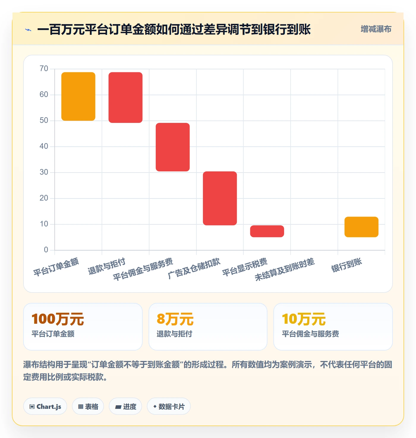 跨境电商进阶课：围绕税务合规完善问题清单