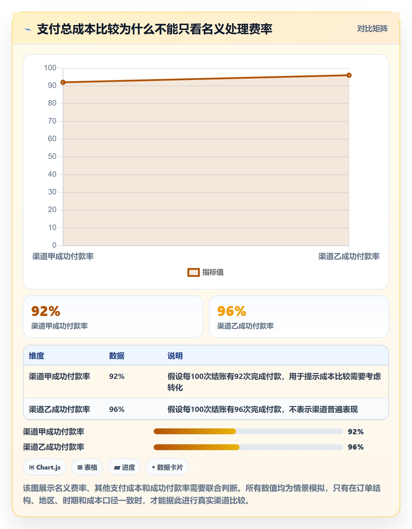跨境电商基础课：支付结算相关的中小商家一次讲透