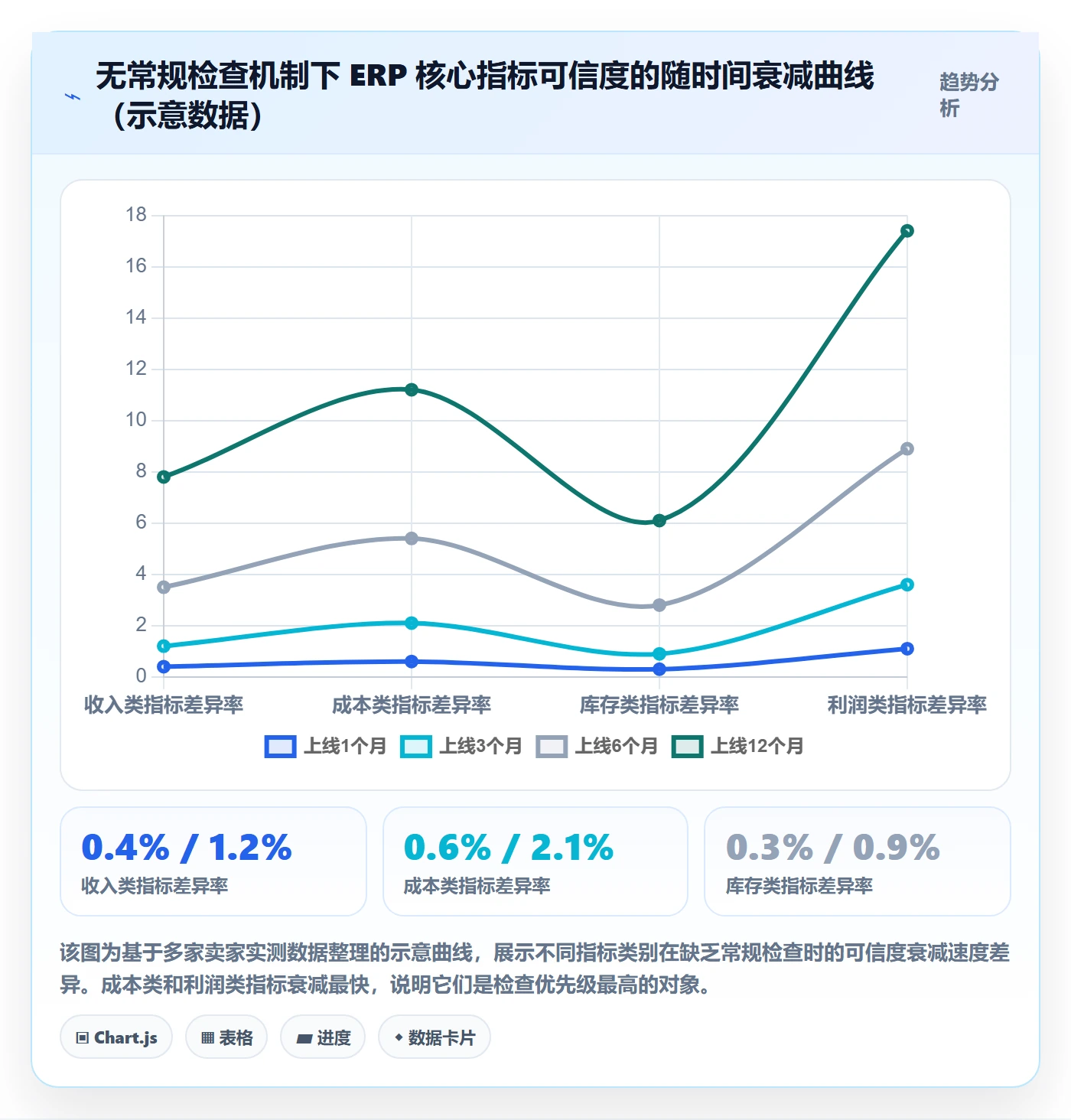 erp跨境电商检查方法：通过财务核算评估指标体系质量