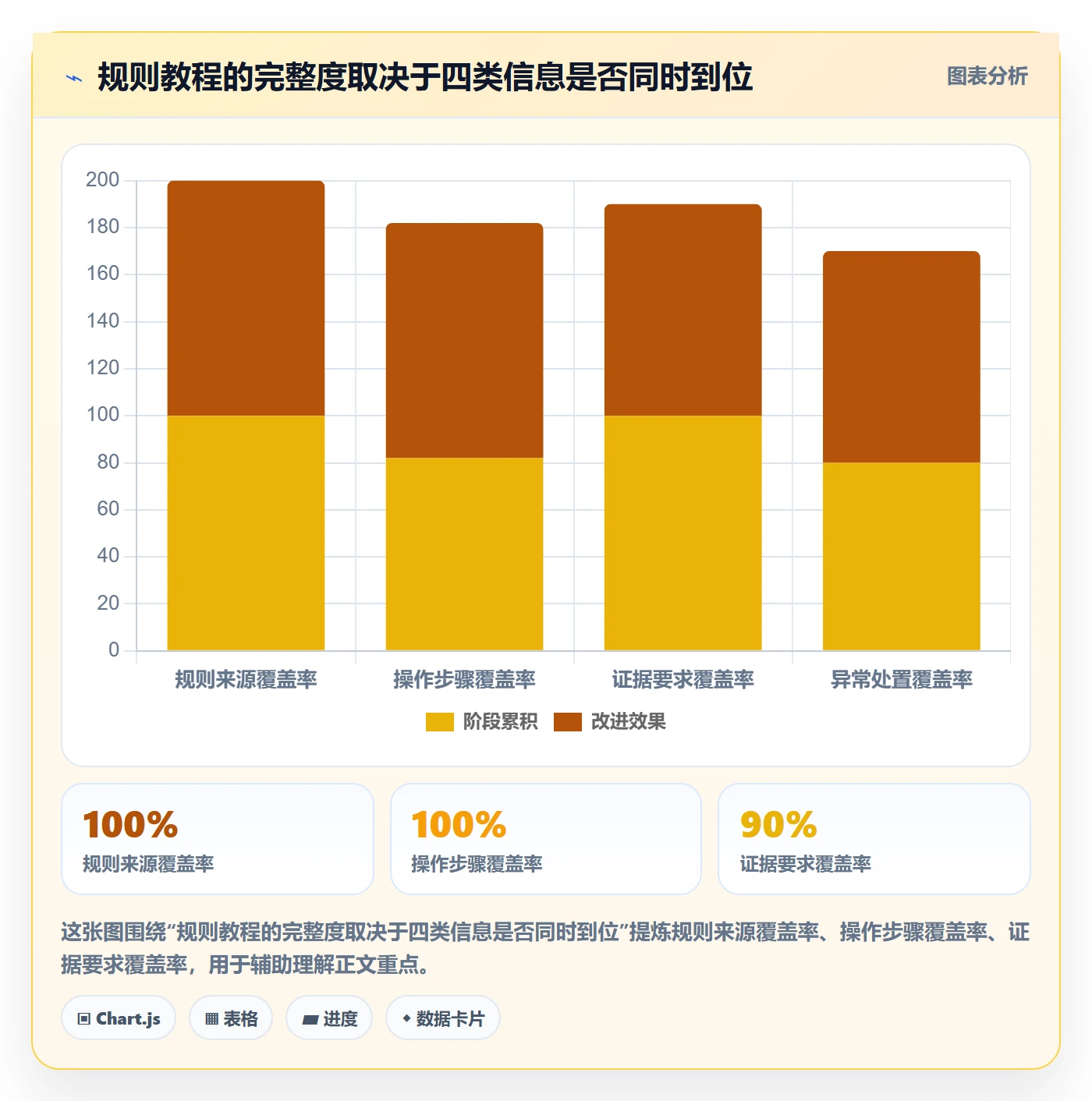 跨境电商能力清单：实操教程需要覆盖哪些平台规则事项
