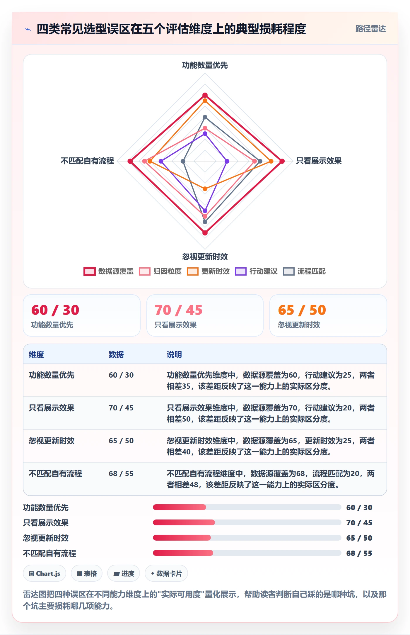 商品分析升级方案：用工具对比改善用户评价