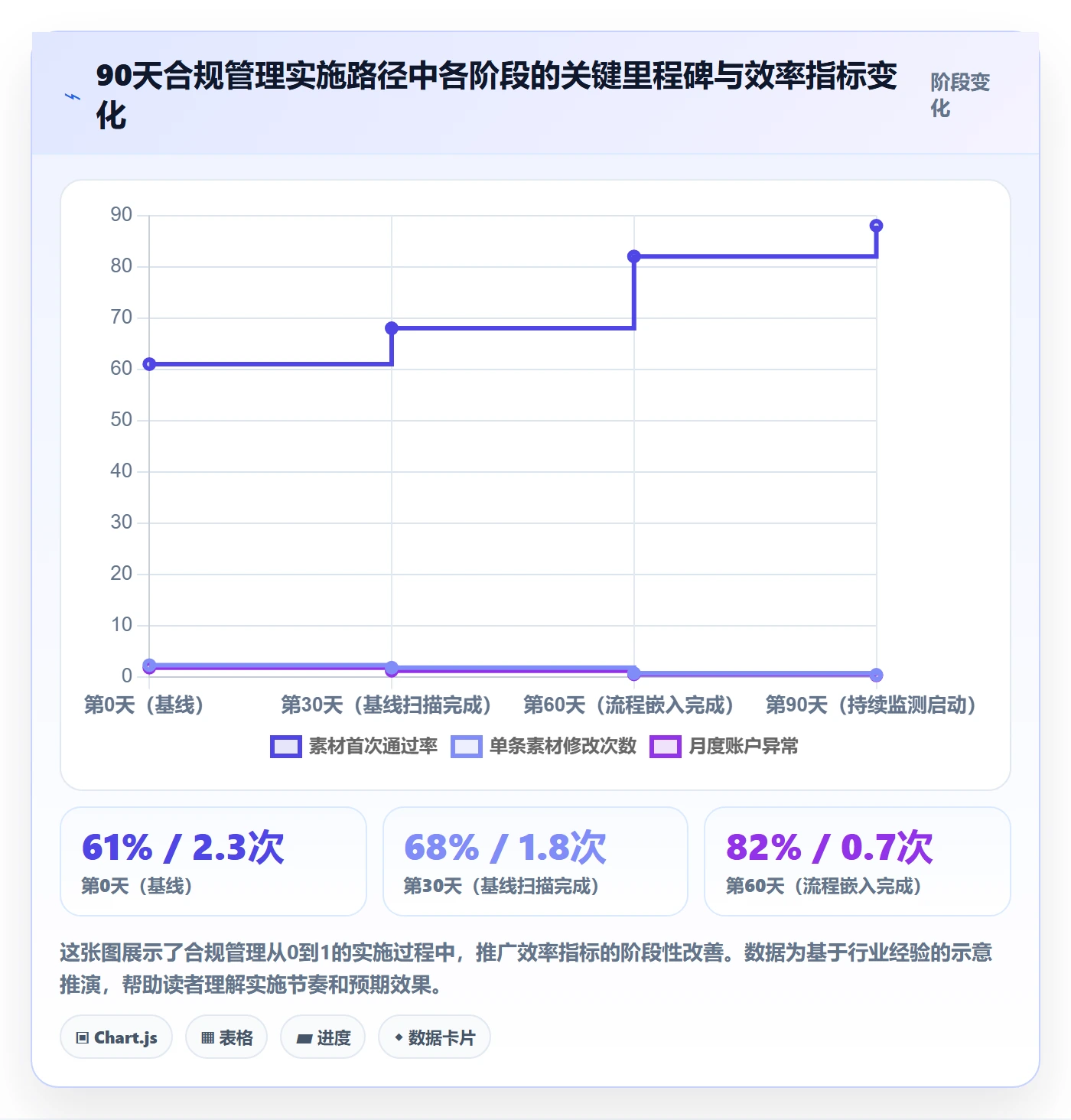 跨境电商一站式服务实施路径：运营推广如何完成合规管理