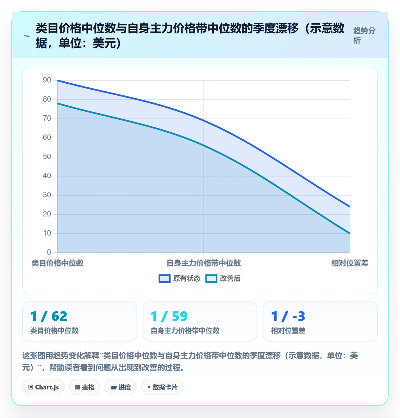 商品分析能力清单：常见误区需要覆盖哪些价格带事项