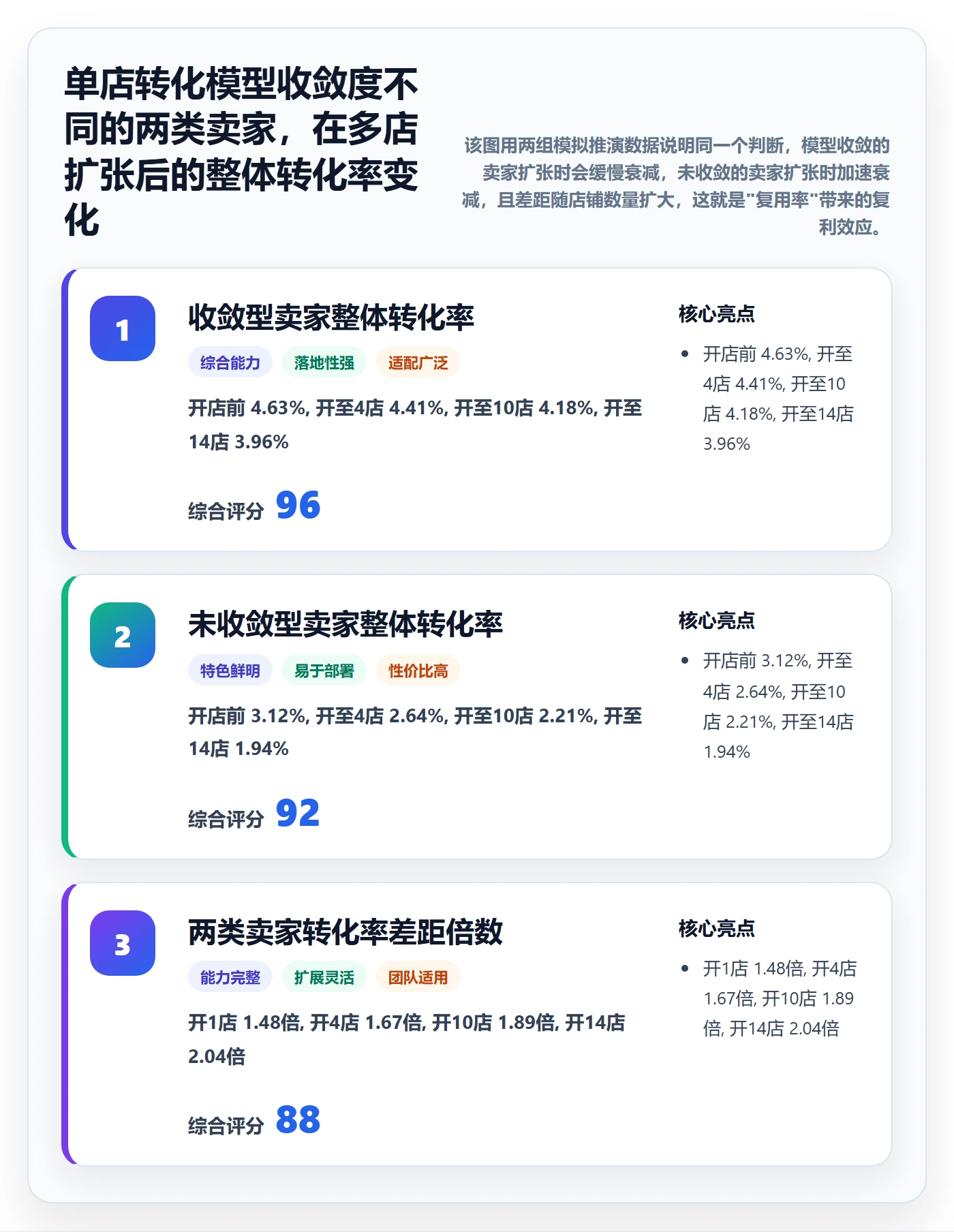 跨境电商运营升级方案：用多店经营改善转化优化