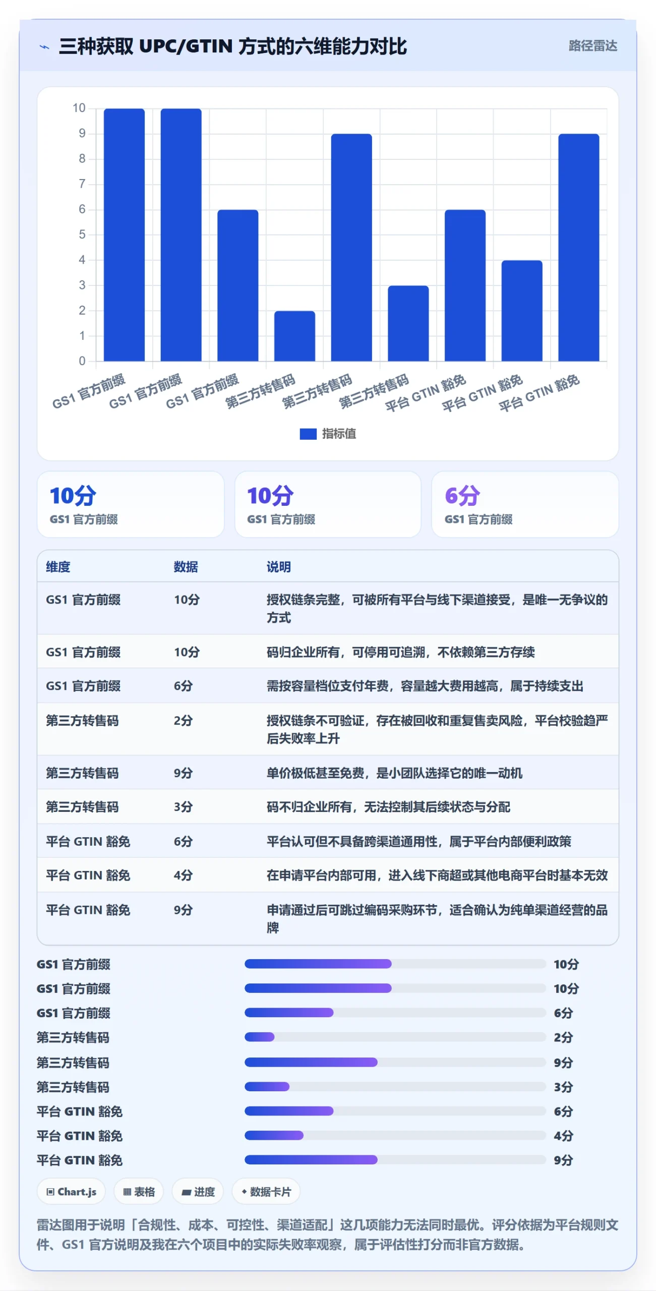 想做好UPC码，先掌握年度规划中的编码规范