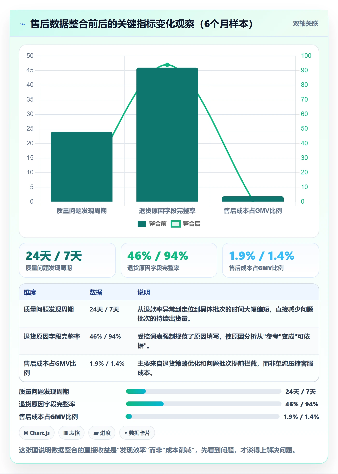 跨境电商一站式服务实施路径：售后服务如何完成流程设计