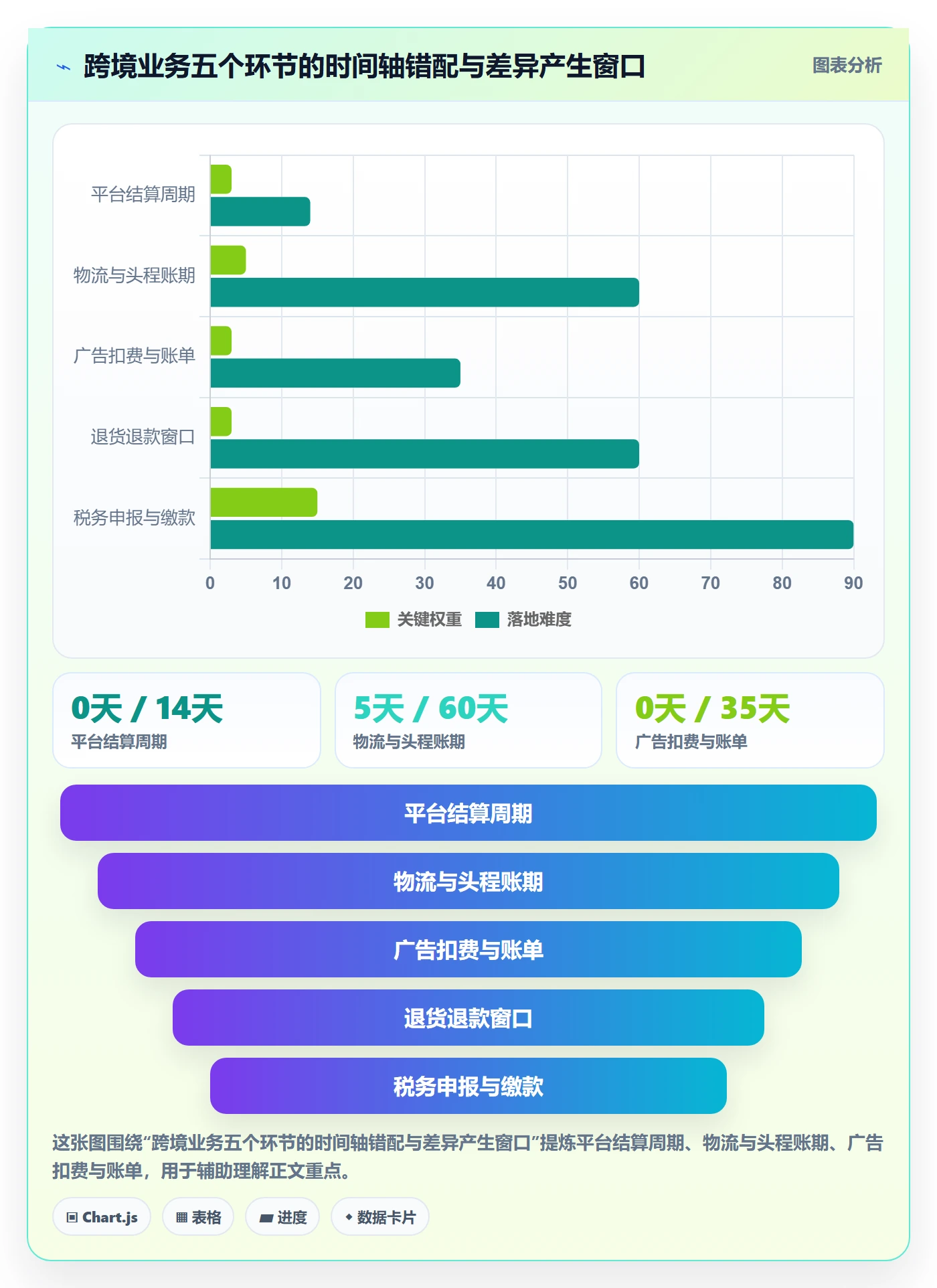 erp跨境电商问题诊断：财务核算如何用季度复盘改进