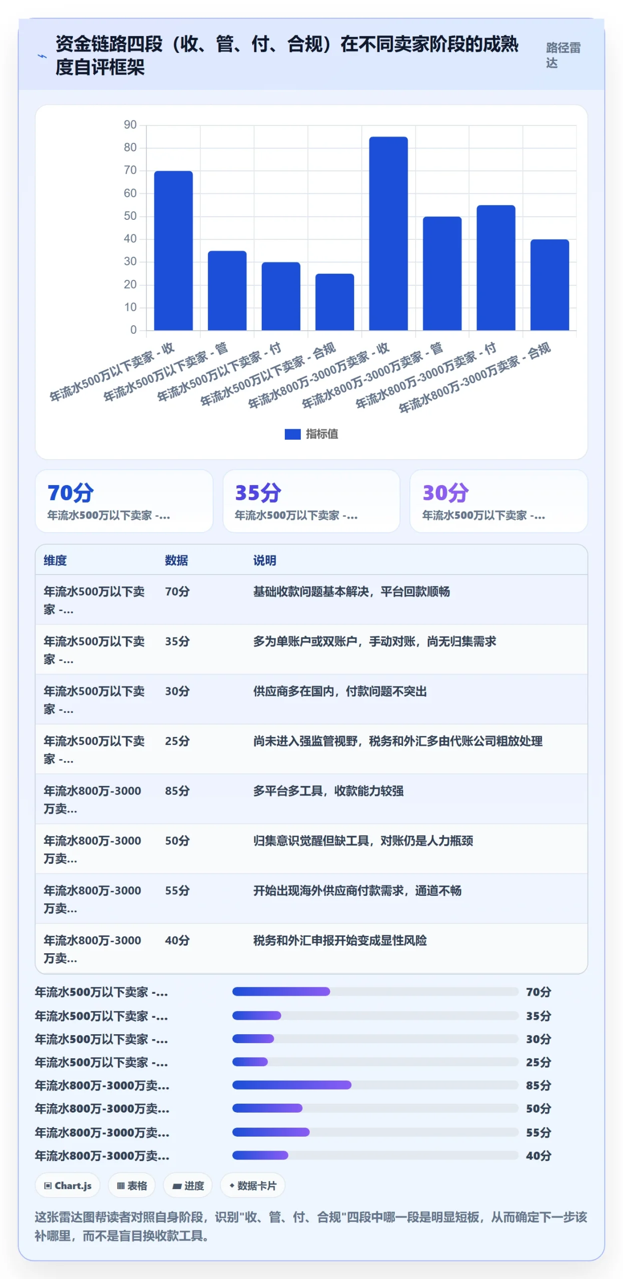 跨境电商一站式服务工作指南：用进阶玩法解决支付收款问题
