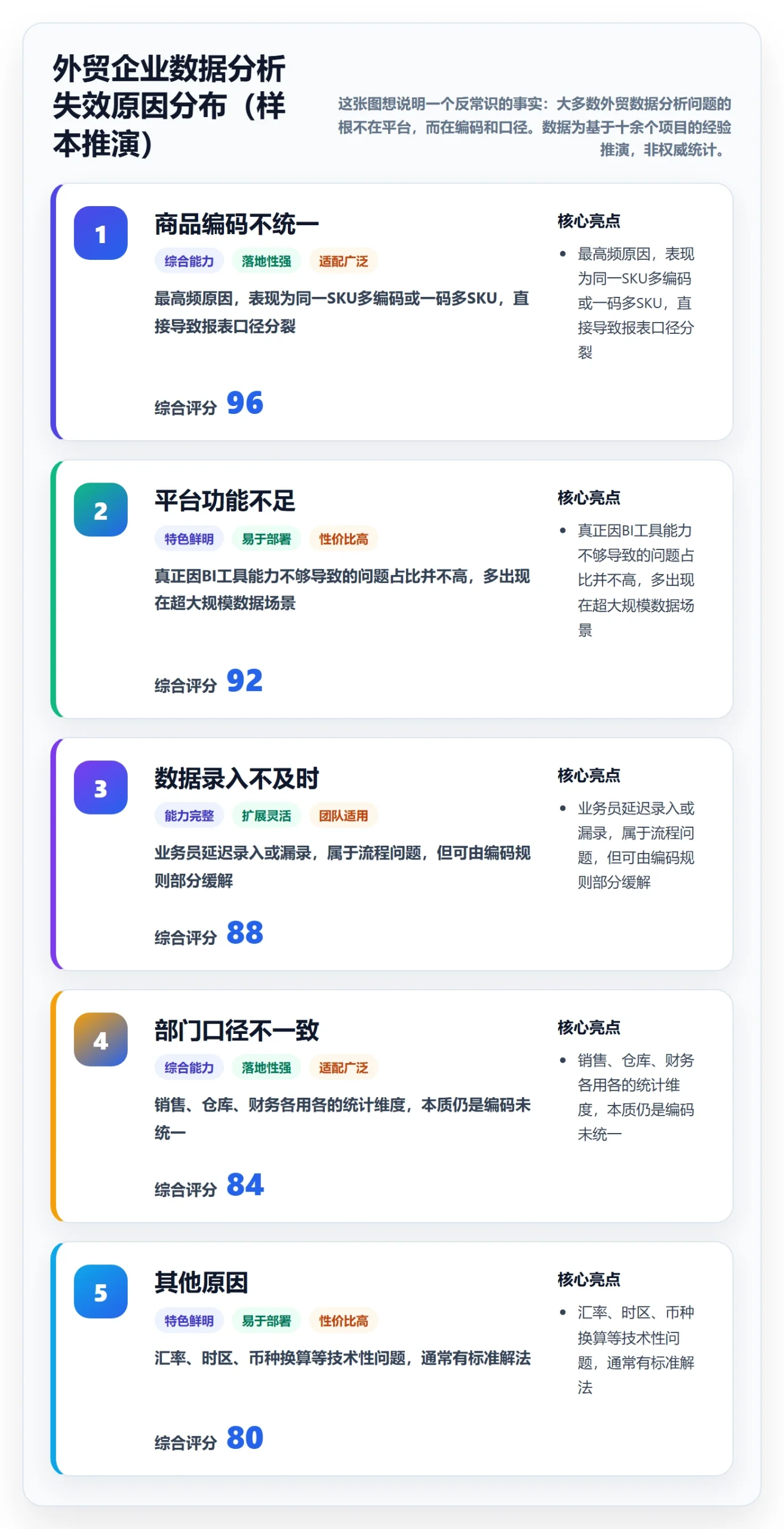 外贸数据分析平台怎么优化？先从商品编码的实操教程入手