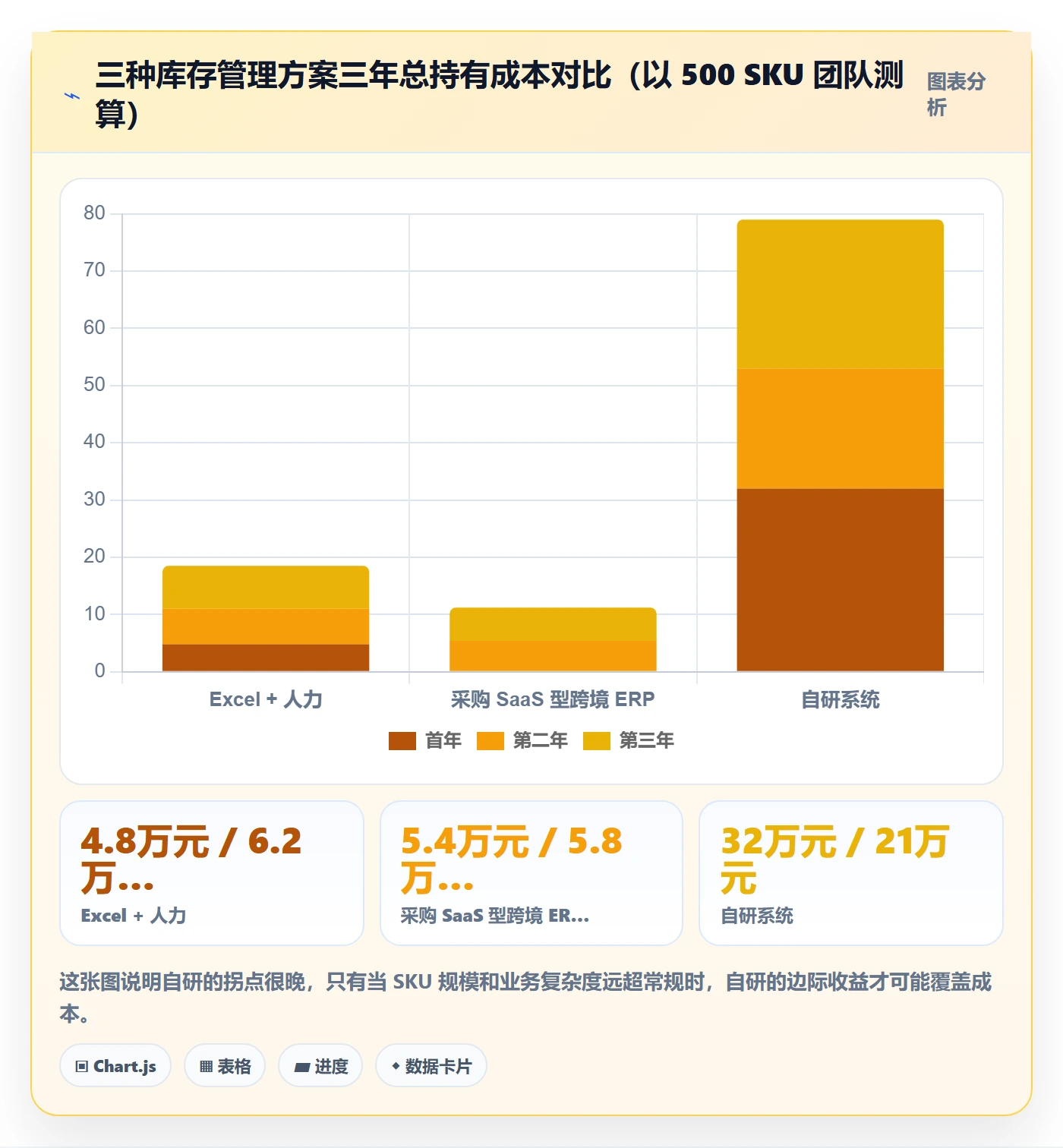 erp跨境电商怎么用？库存管理场景下的日常管理拆解