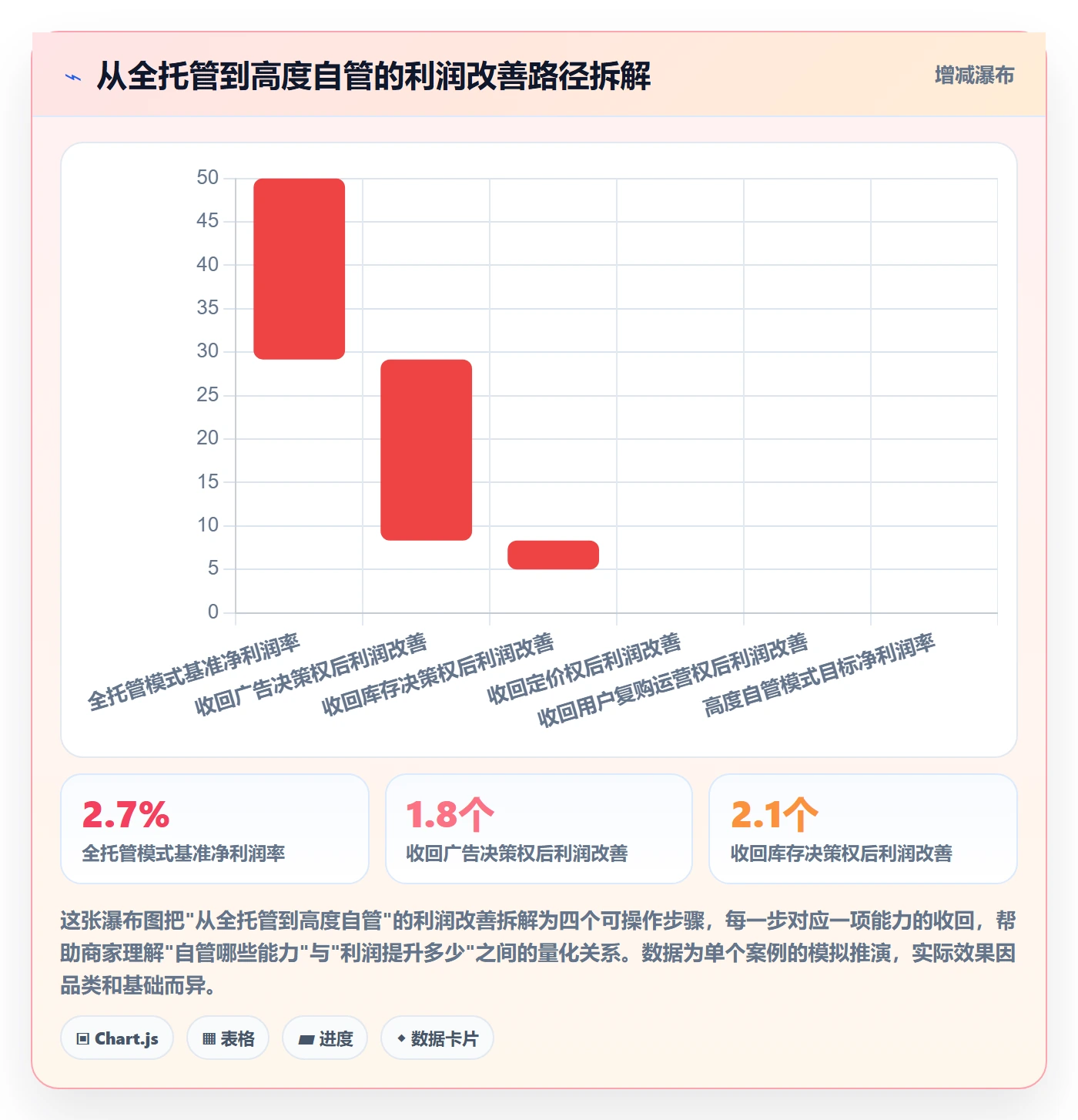 跨境电商一站式服务能力清单：中小商家需要覆盖哪些运营推广事项