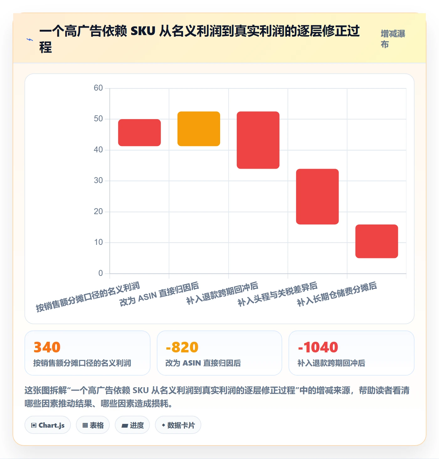 亚马逊软件怎么用？利润核算场景下的工具对比拆解