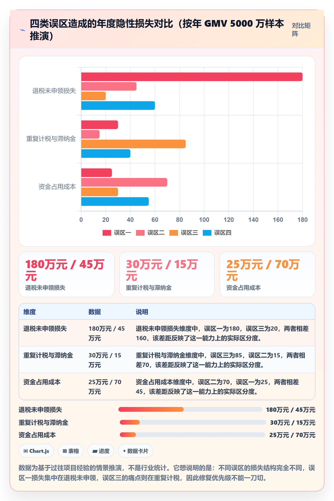 跨境电商一站式服务规划方法：税务合规与回款管理如何衔接
