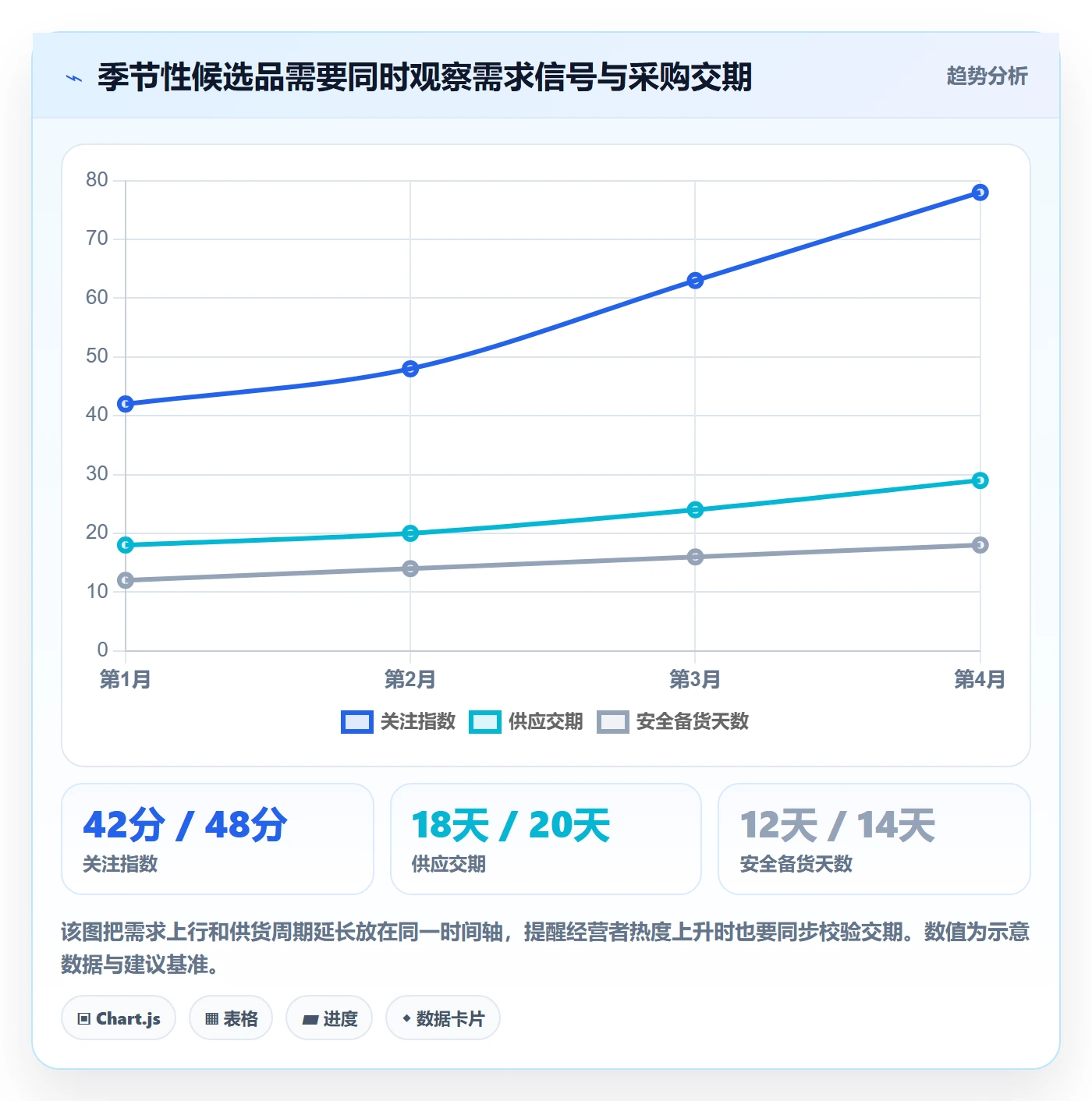 temu基础课：平台入驻相关的选品策略一次讲透