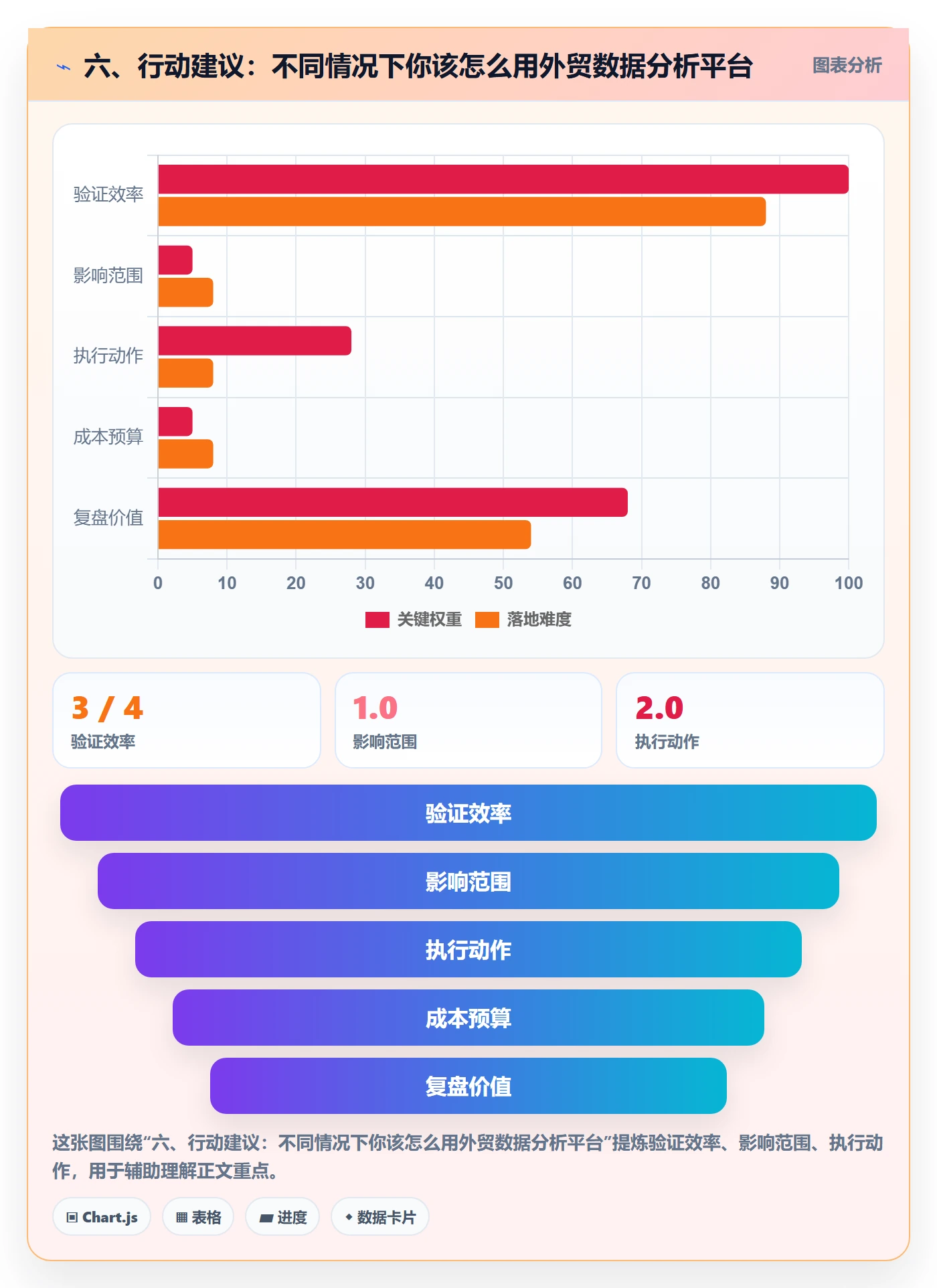 六、行动建议：不同情况下你该怎么用外贸数据分析平台