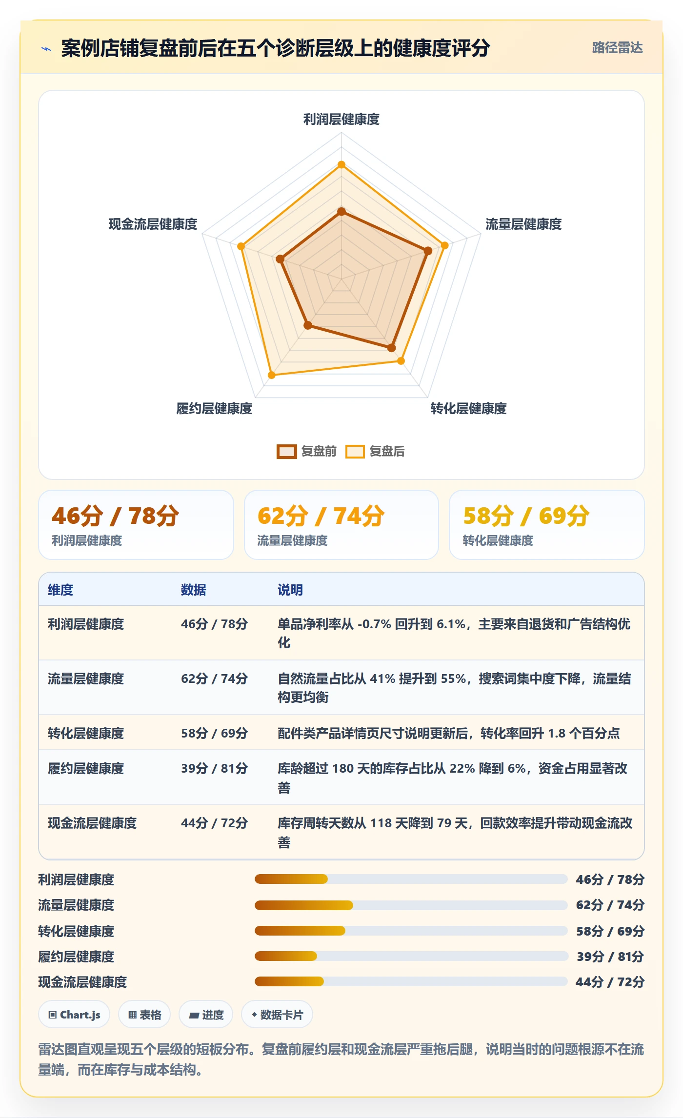 跨境电商运营怎么优化？先从数据复盘的落地案例入手