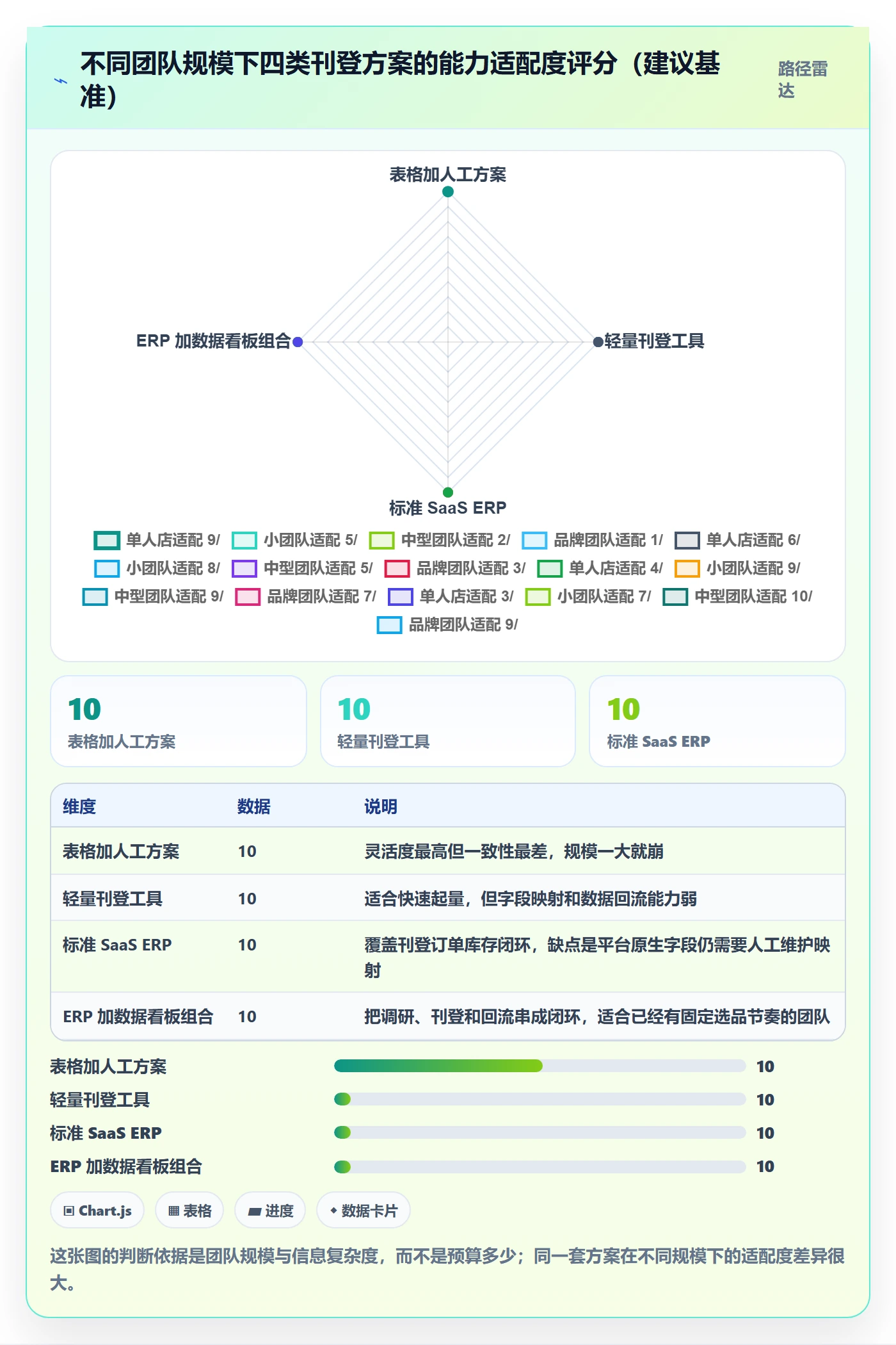 erp跨境电商怎么用？多平台刊登场景下的市场调研拆解