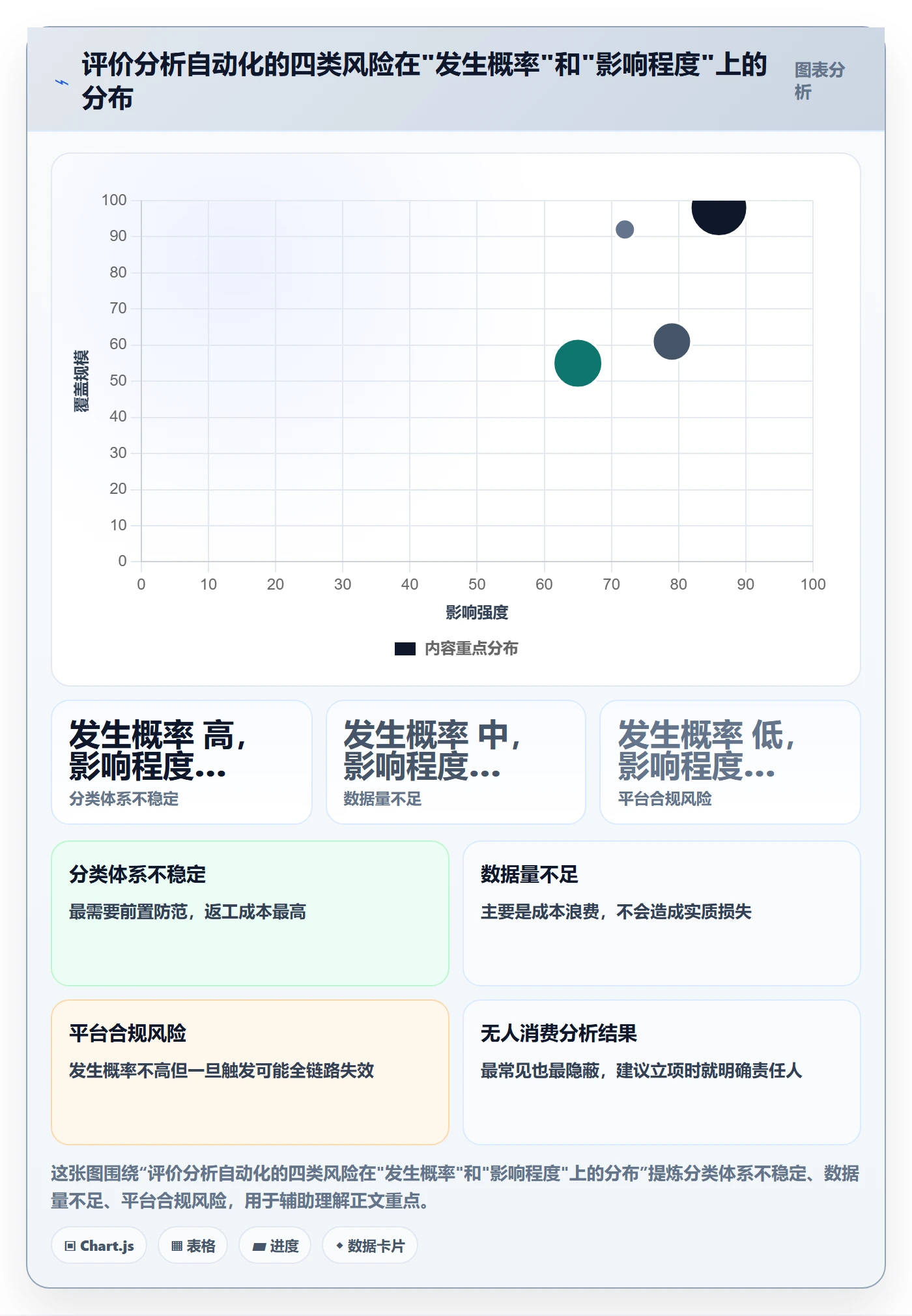 商品分析运营框架：把用户评价纳入自动化方案