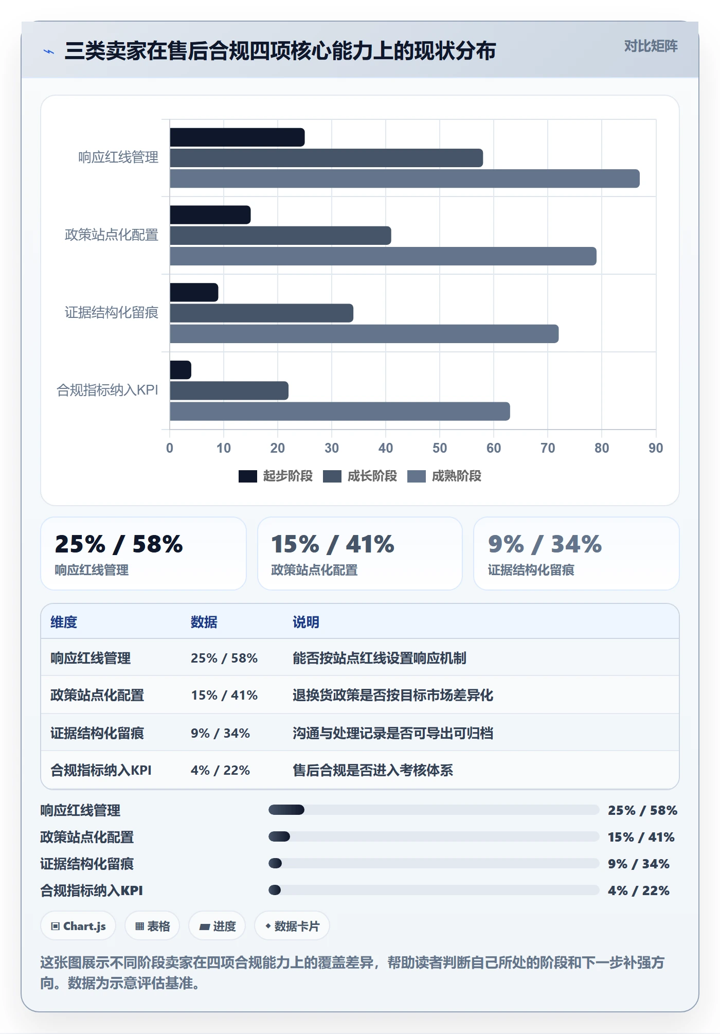 跨境电商一站式服务怎么优化？先从售后服务的合规管理入手