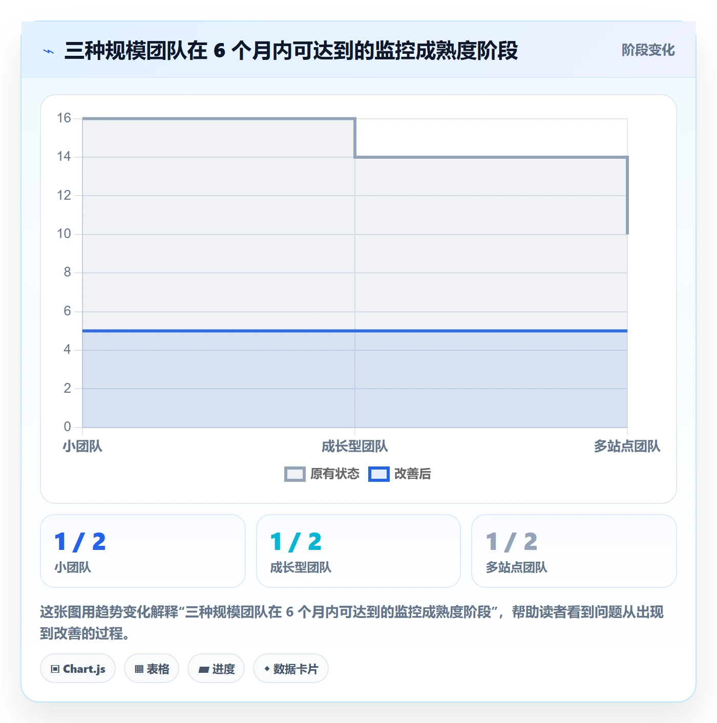 亚马逊软件优化清单：竞品监控与团队协同的关键动作